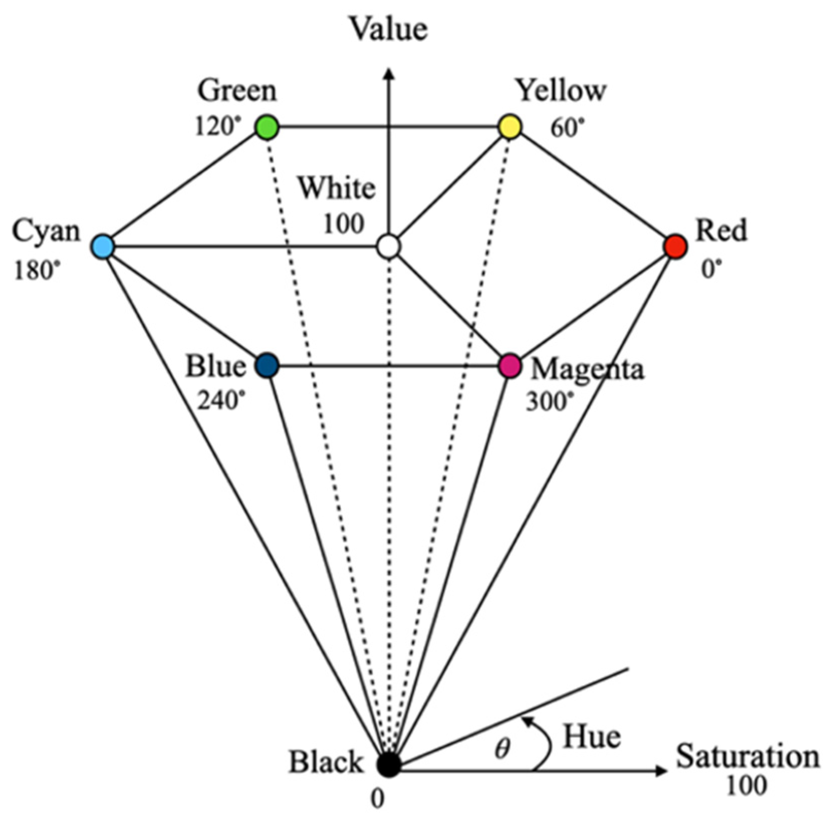 Jimaging 12 00009 g004