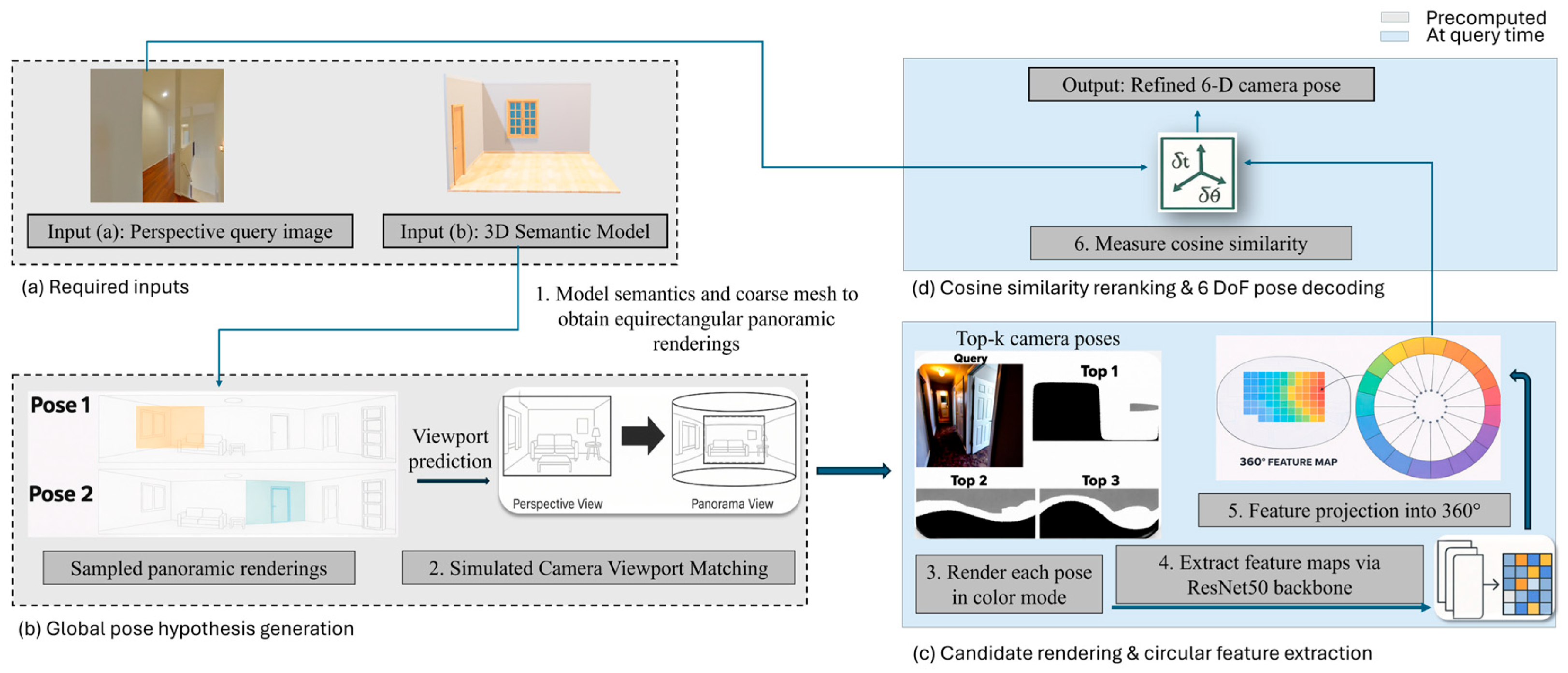 Jimaging 12 00010 g002 Jimaging 12 00010 g002