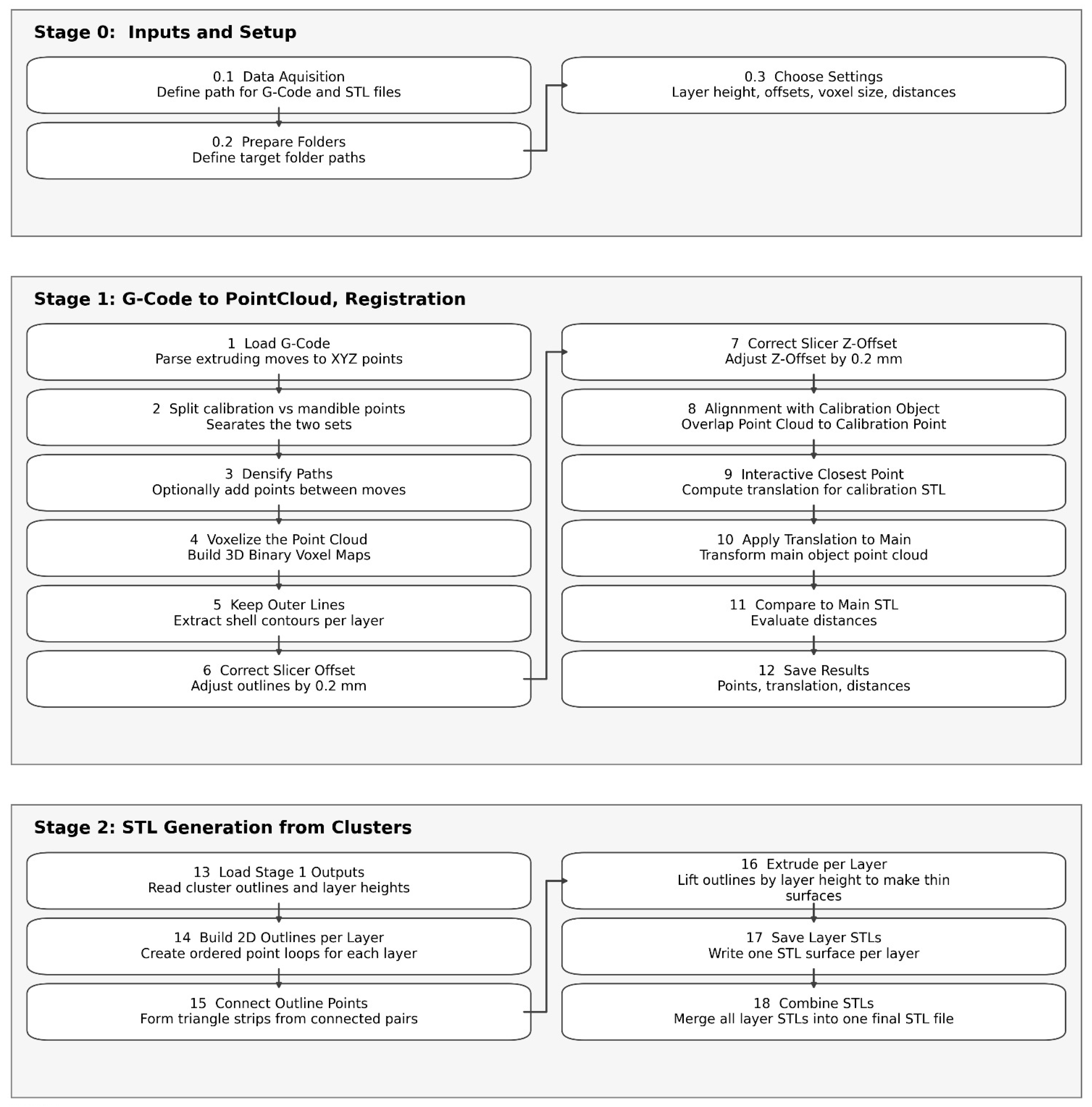 Jimaging 12 00025 g005