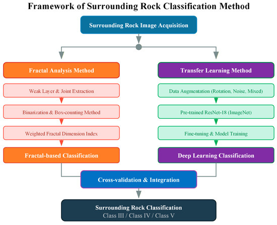 Rock Algorithm Example Classification of the Surrounding Rock Based on Image Processing ...