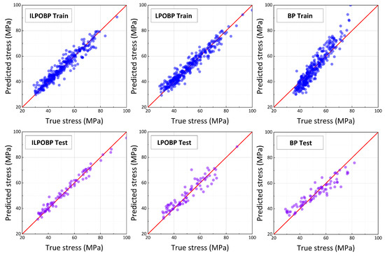 Advanced Sensitive Feature Machine Learning for Aesthetic