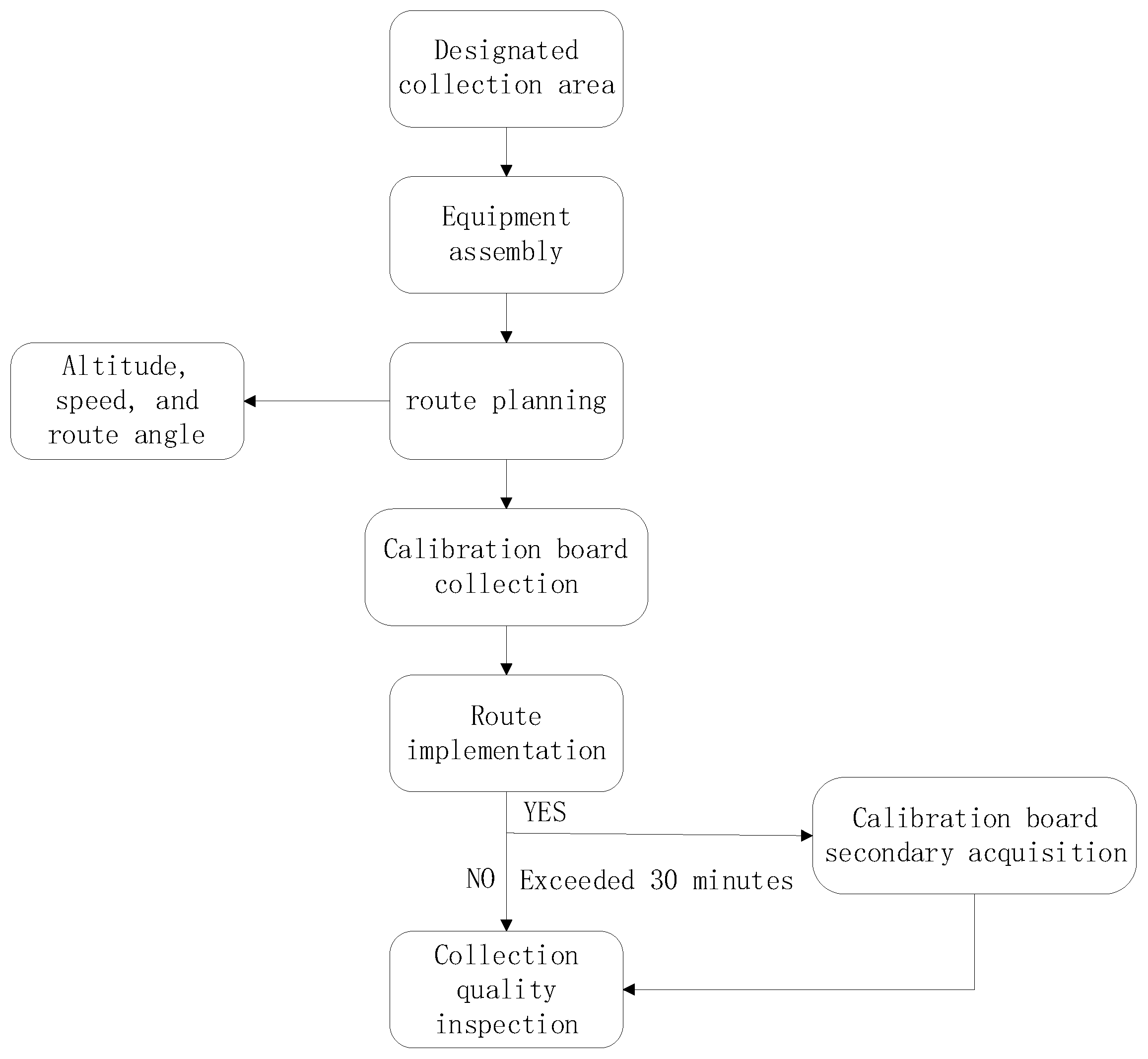 Optimized Reinforcement Learning-Driven Model for Remote Sensing Change ...