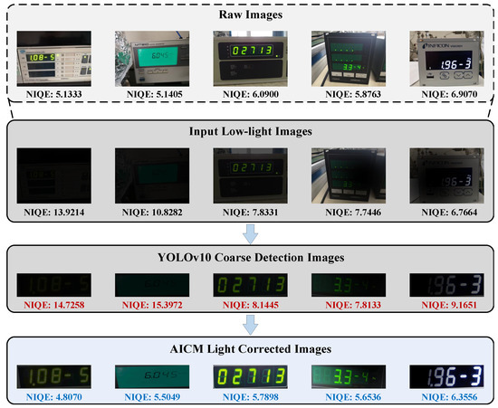 A Two-Level Illumination Correction Network for Digital Meter