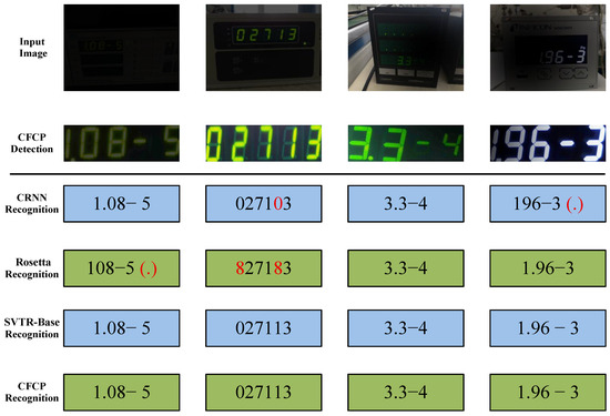 A Two-Level Illumination Correction Network for Digital Meter
