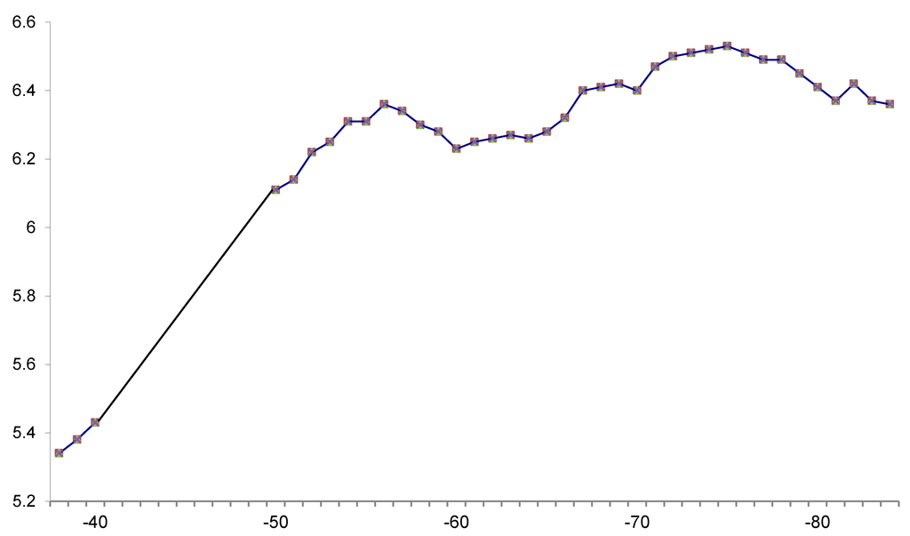 Flynn effect: Are people getting smarter?