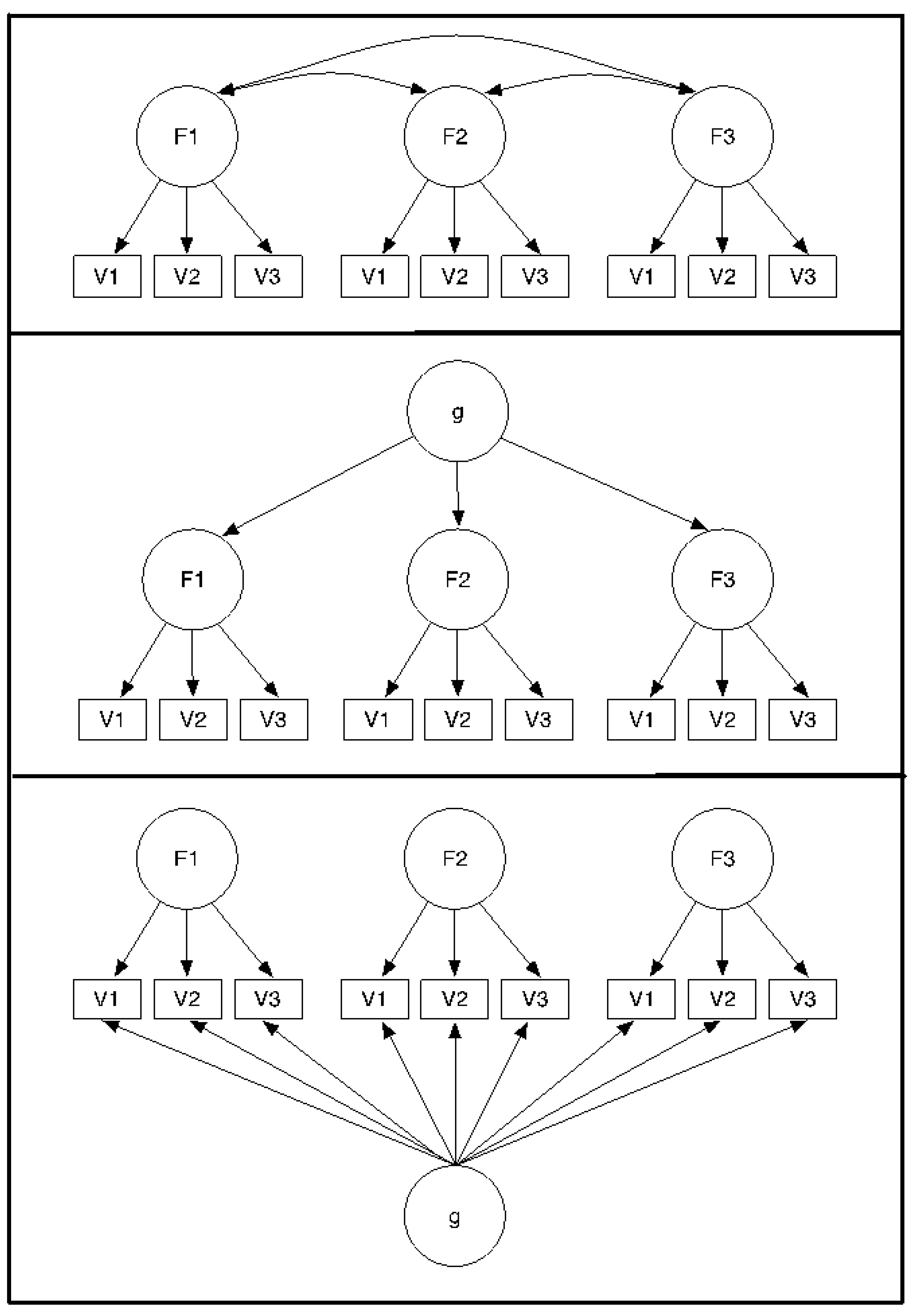 Jintelligence 03 00002 g001 1024