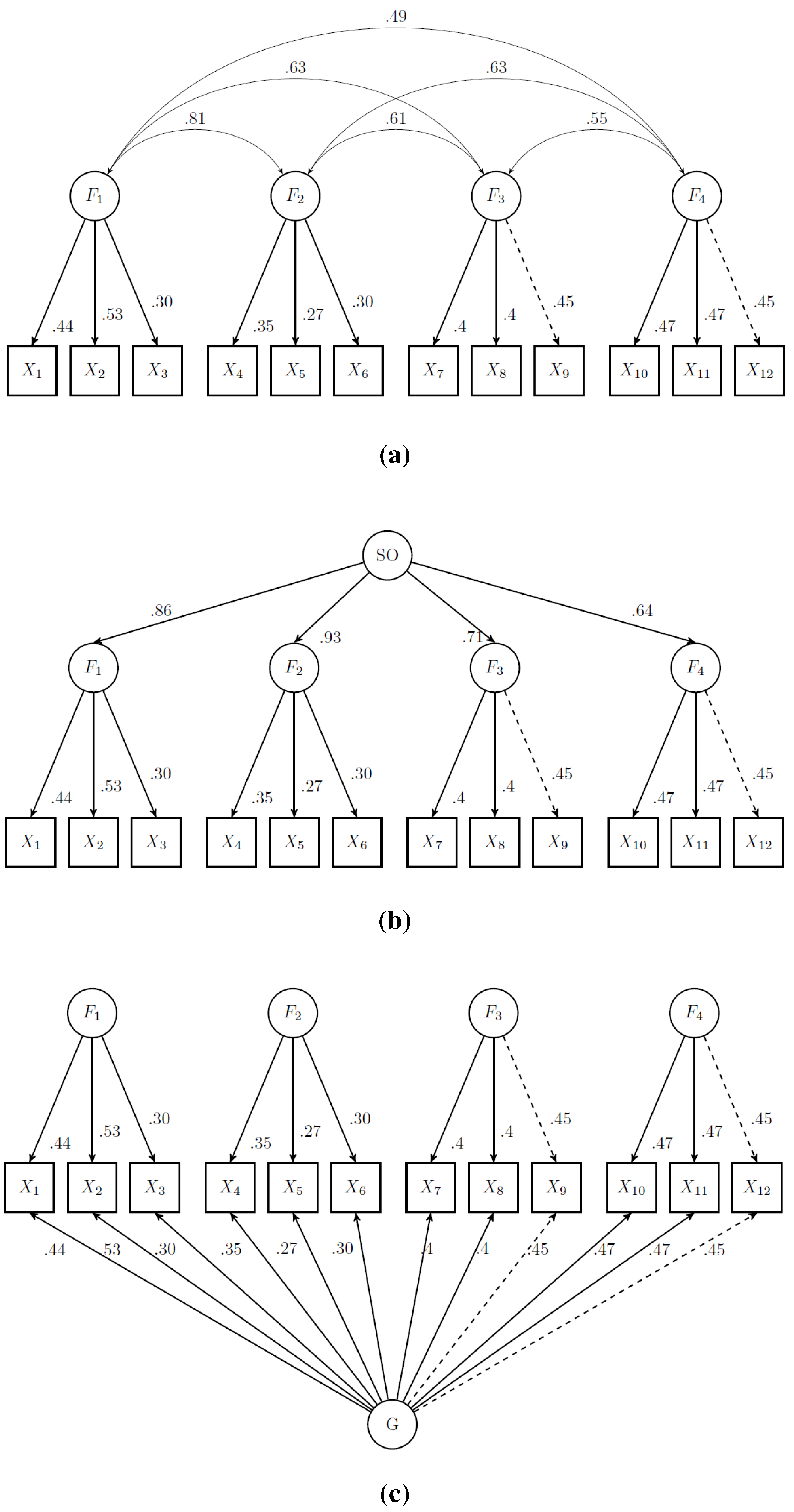 Jintelligence 03 00002 g002 1024