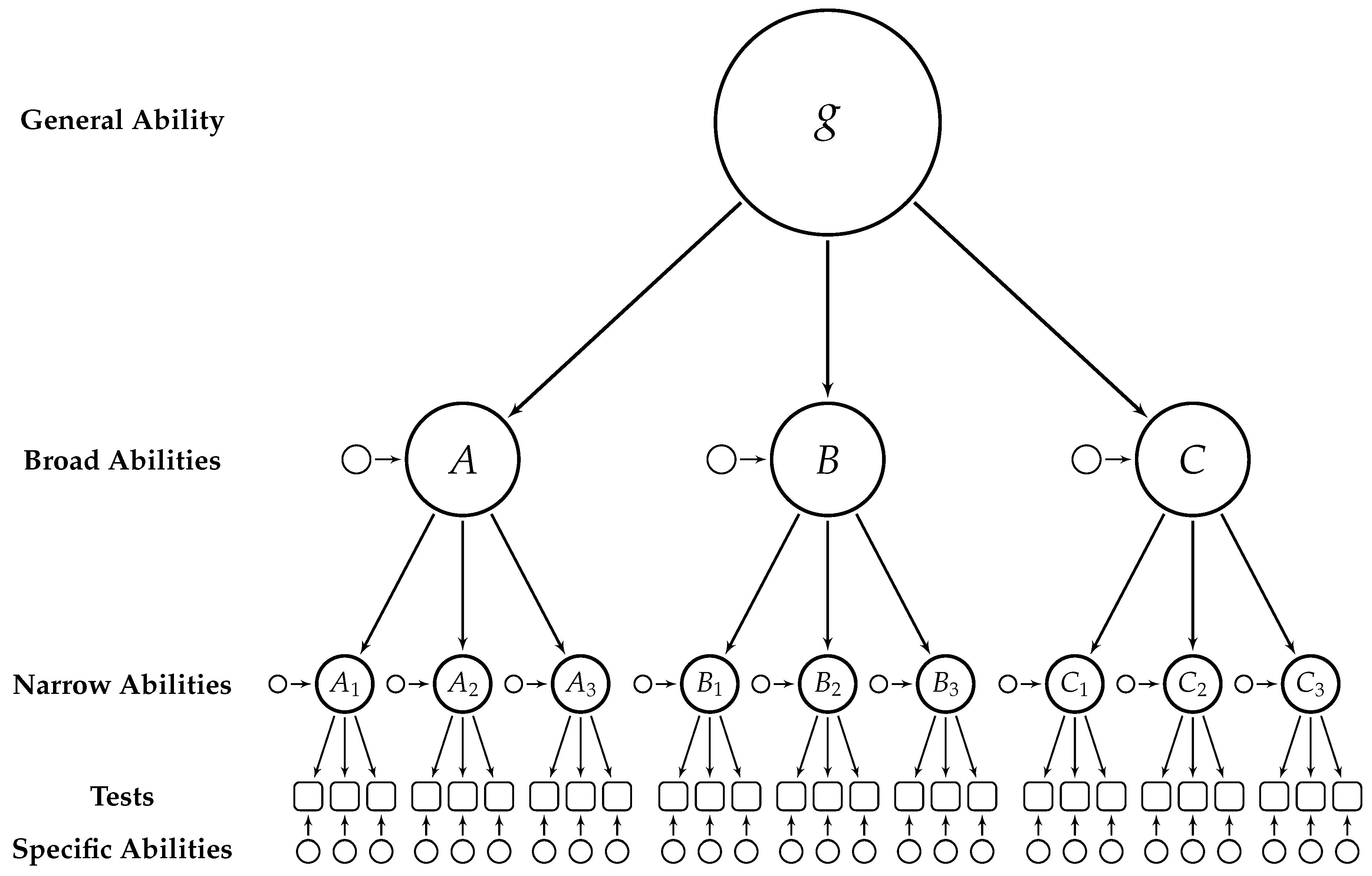 J. Intell. Free Full Text Integrating Hot and Cool