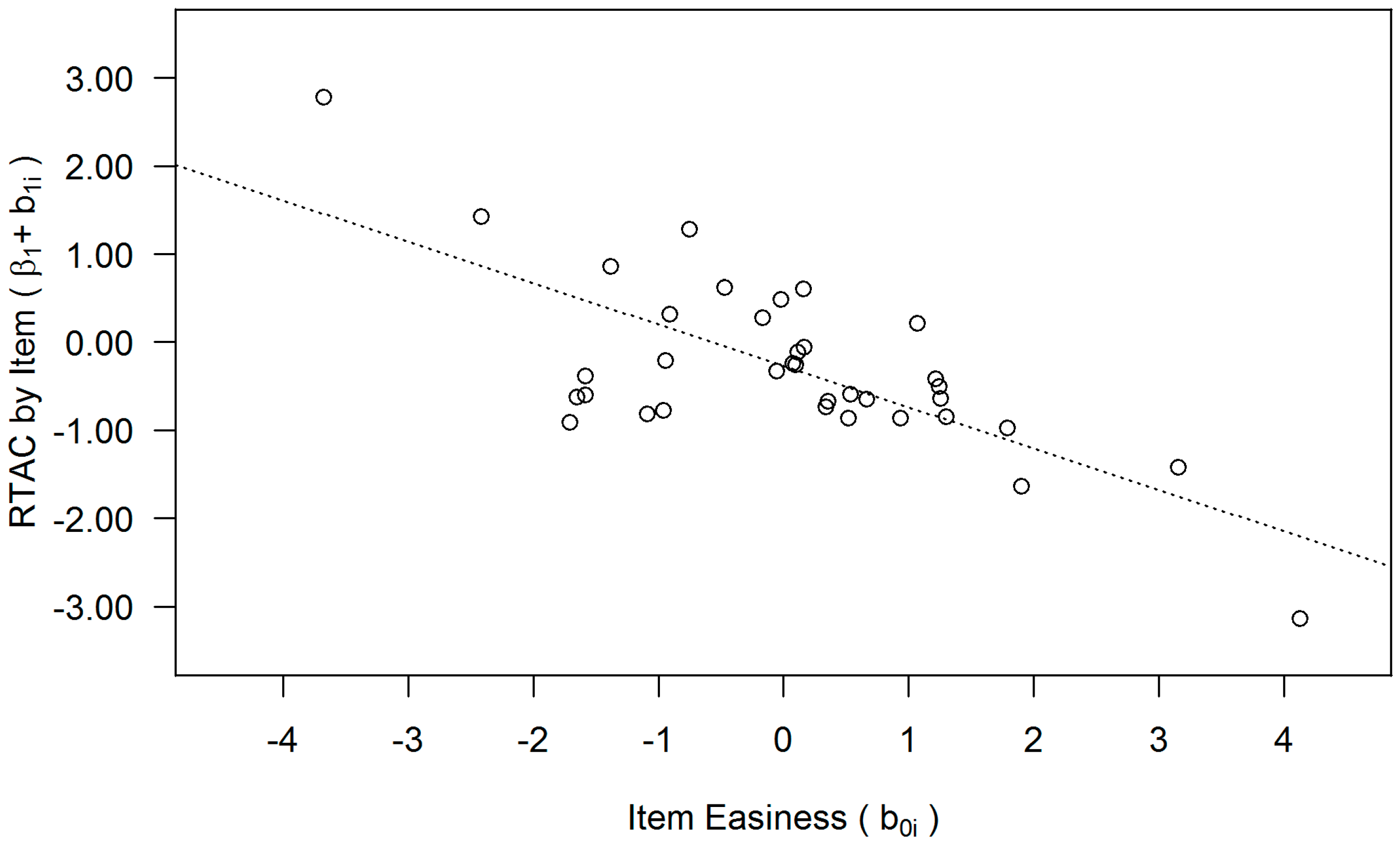 Jintelligence 04 00011 g005 1024