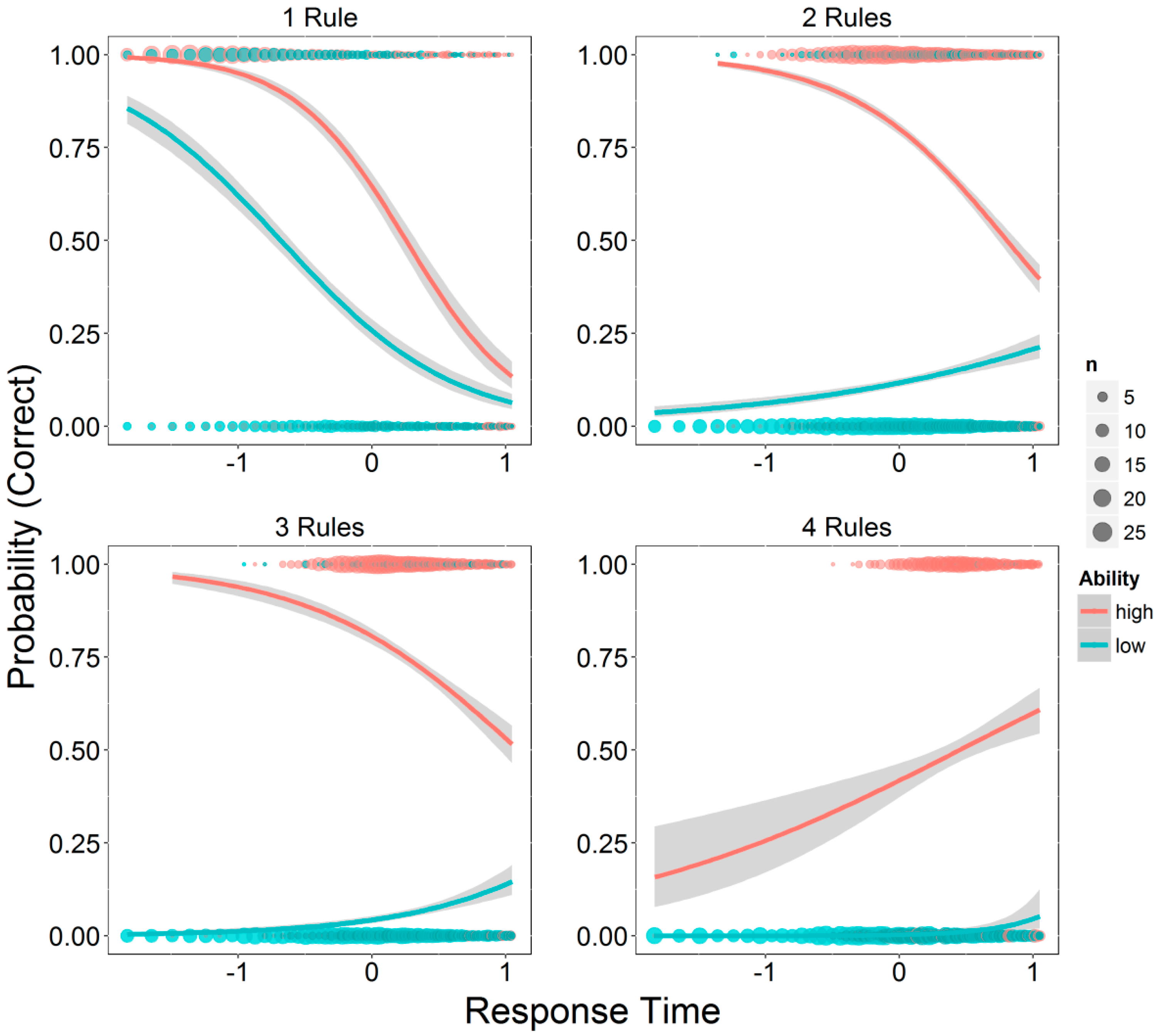 Jintelligence 04 00011 g006 1024