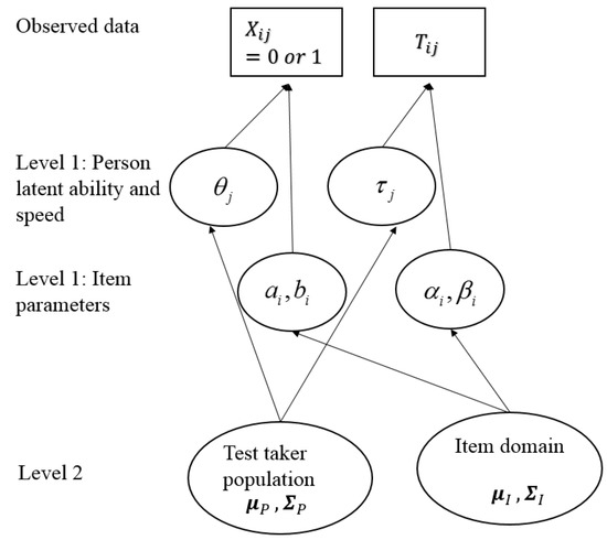 J. Intell., Free Full-Text