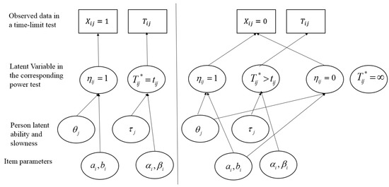 An Analysis of the Verbal Scholastic Aptitude Test Using Birnbaum's  Three-Parameter Logistic Model - Frederic M. Lord, 1968