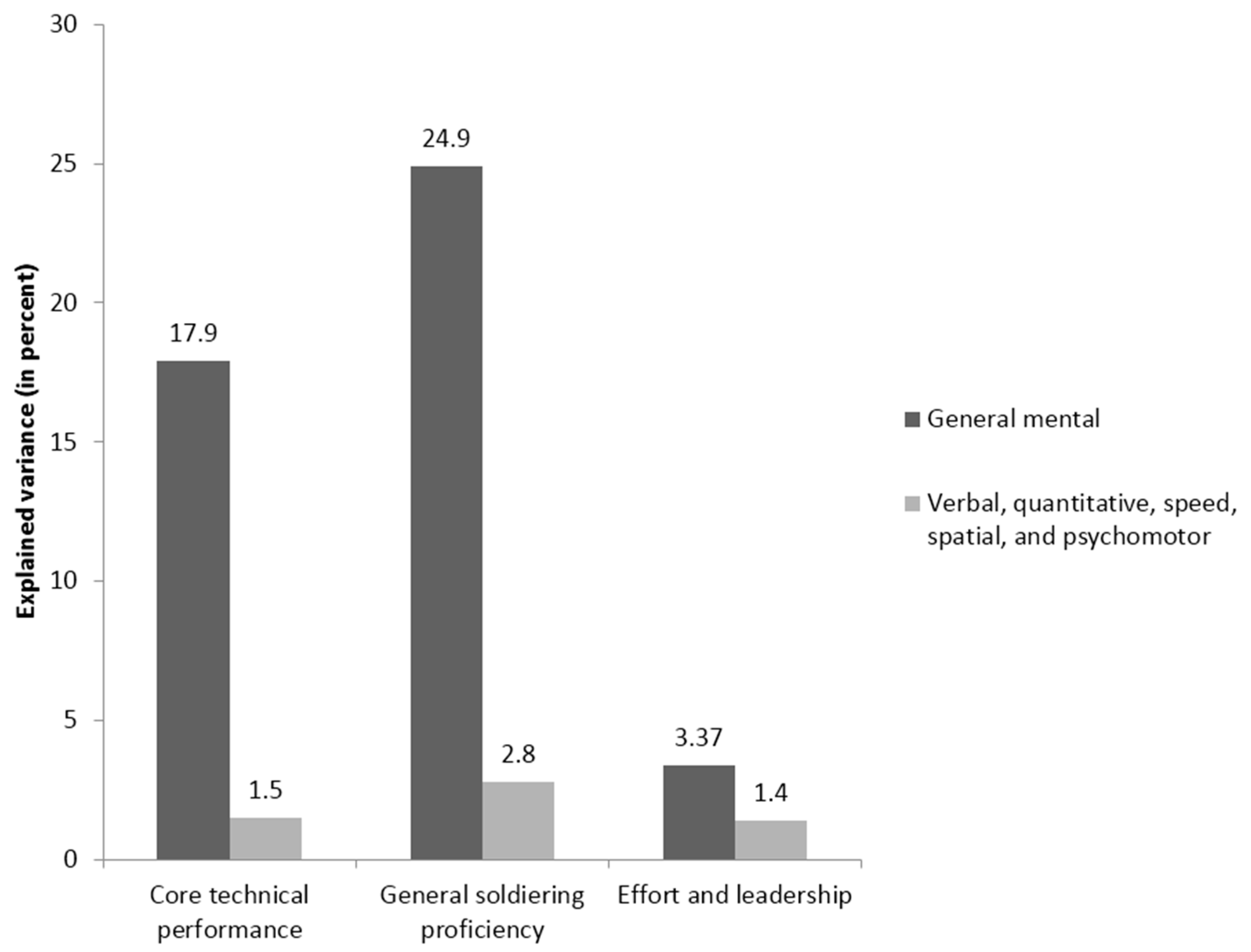 Jintelligence 05 00013 g004