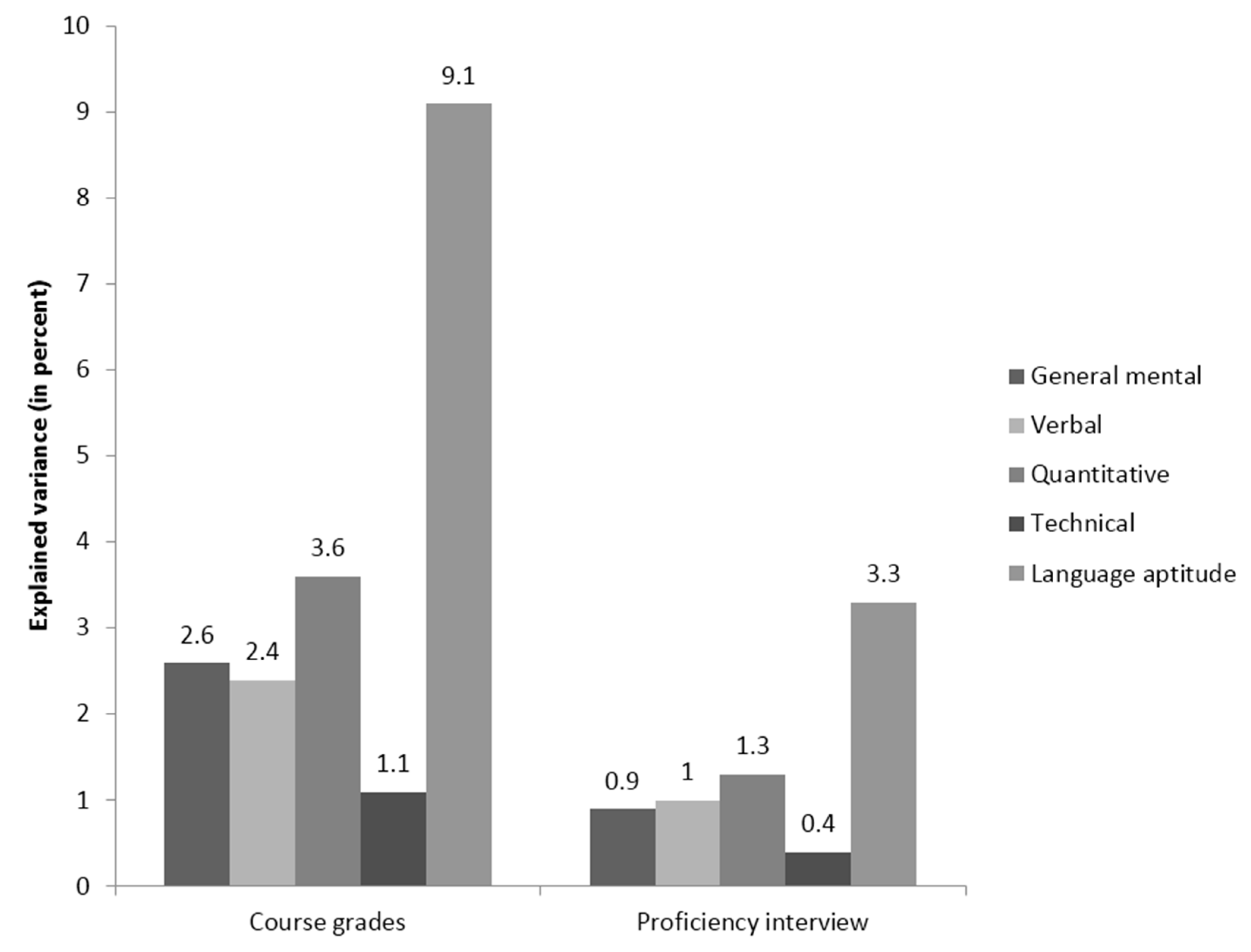 Jintelligence 05 00013 g005