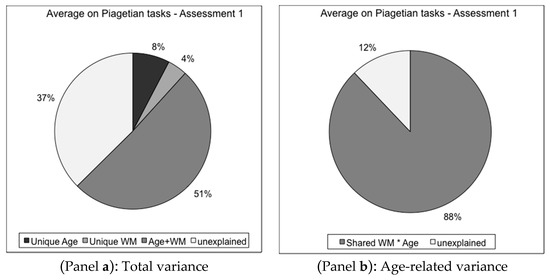 Piaget assessment cheap