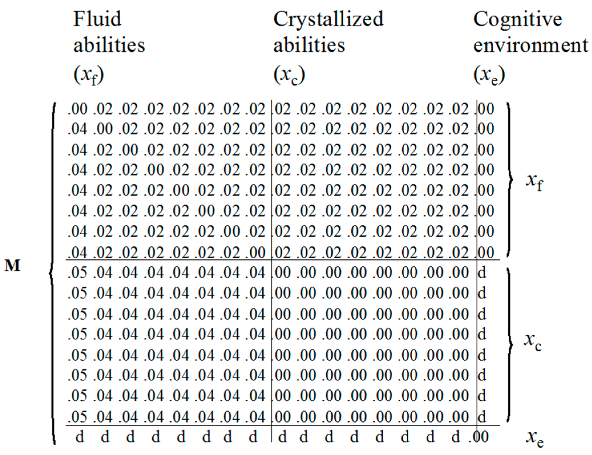Jintelligence 05 00016 g003 550