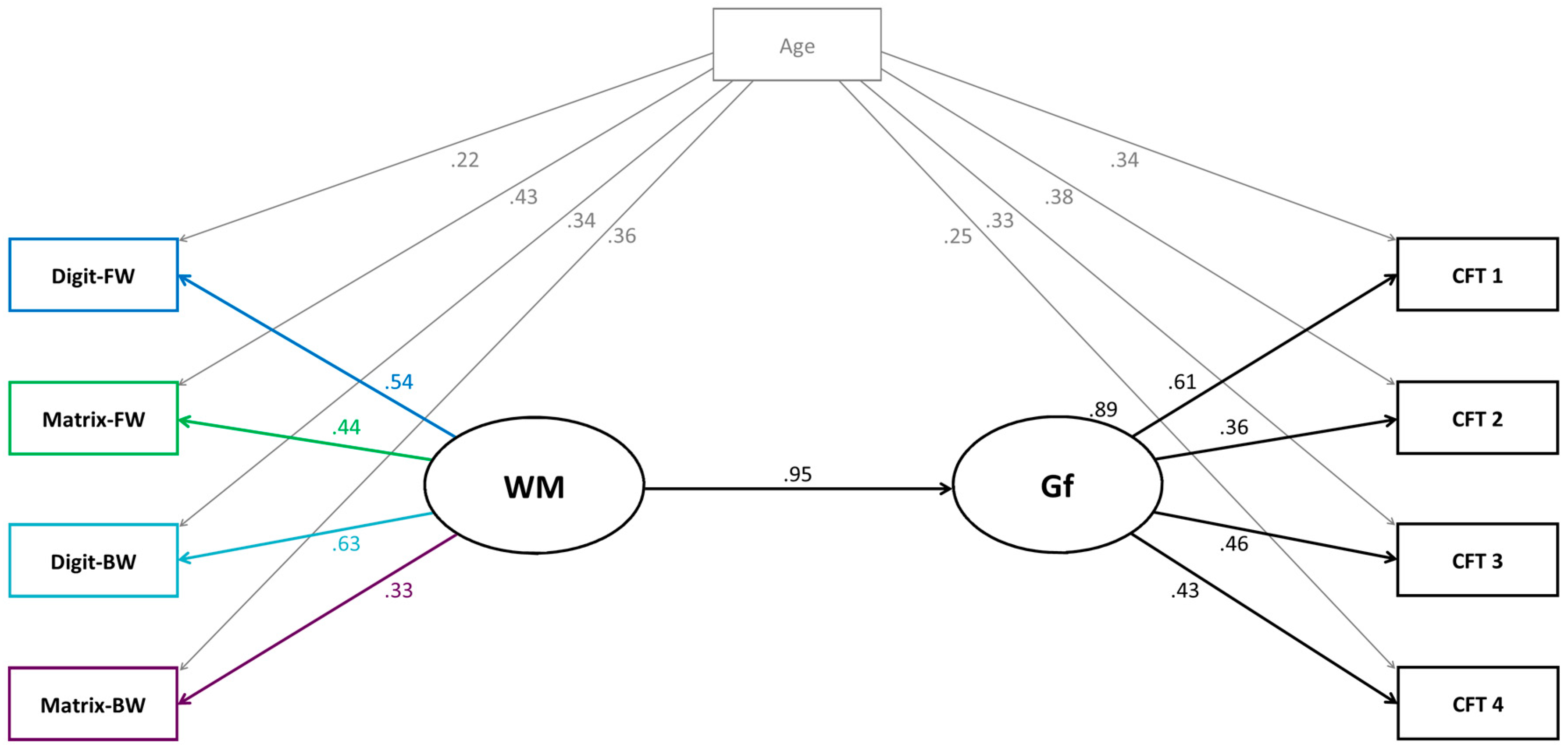 Jintelligence 05 00017 g002