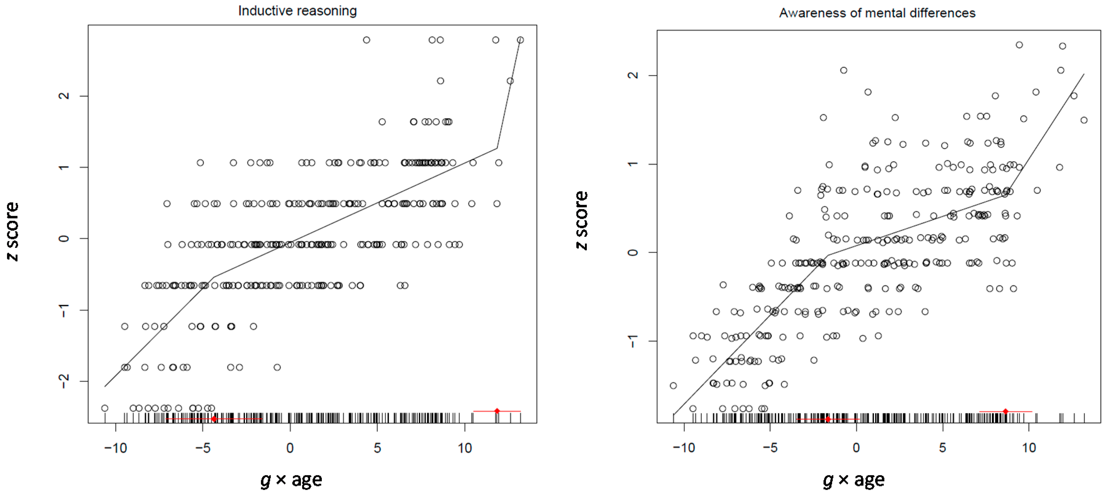 Jintelligence 05 00023 g004 550