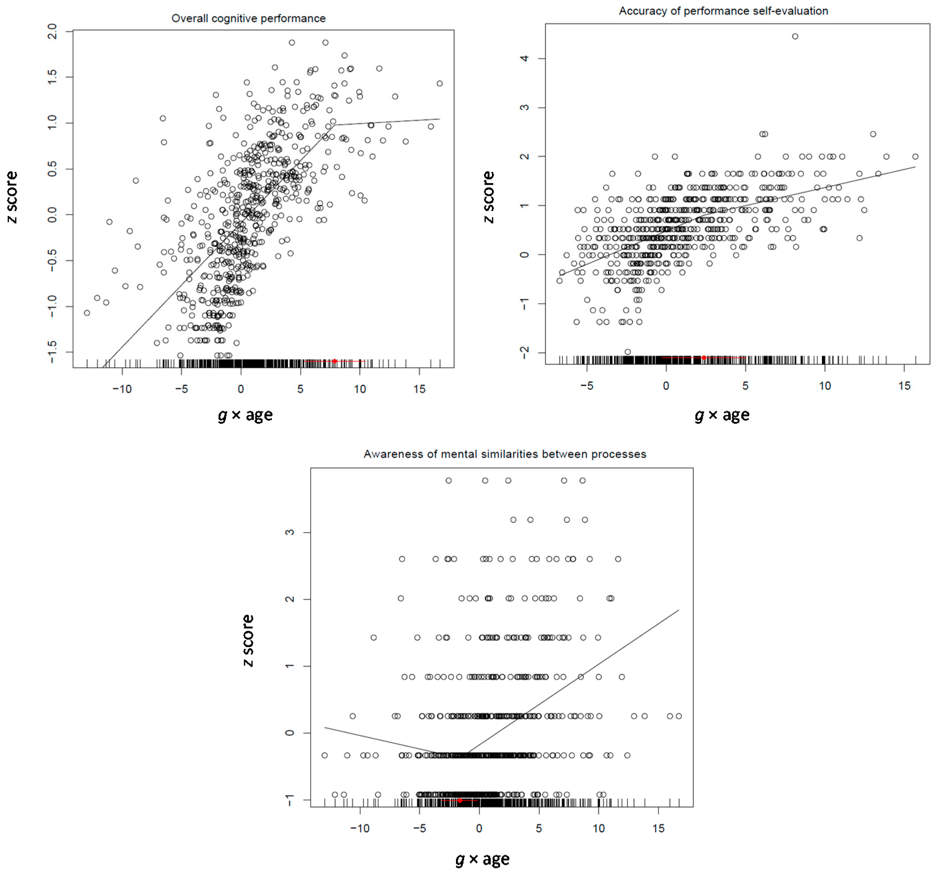 Jintelligence 05 00023 g007 550