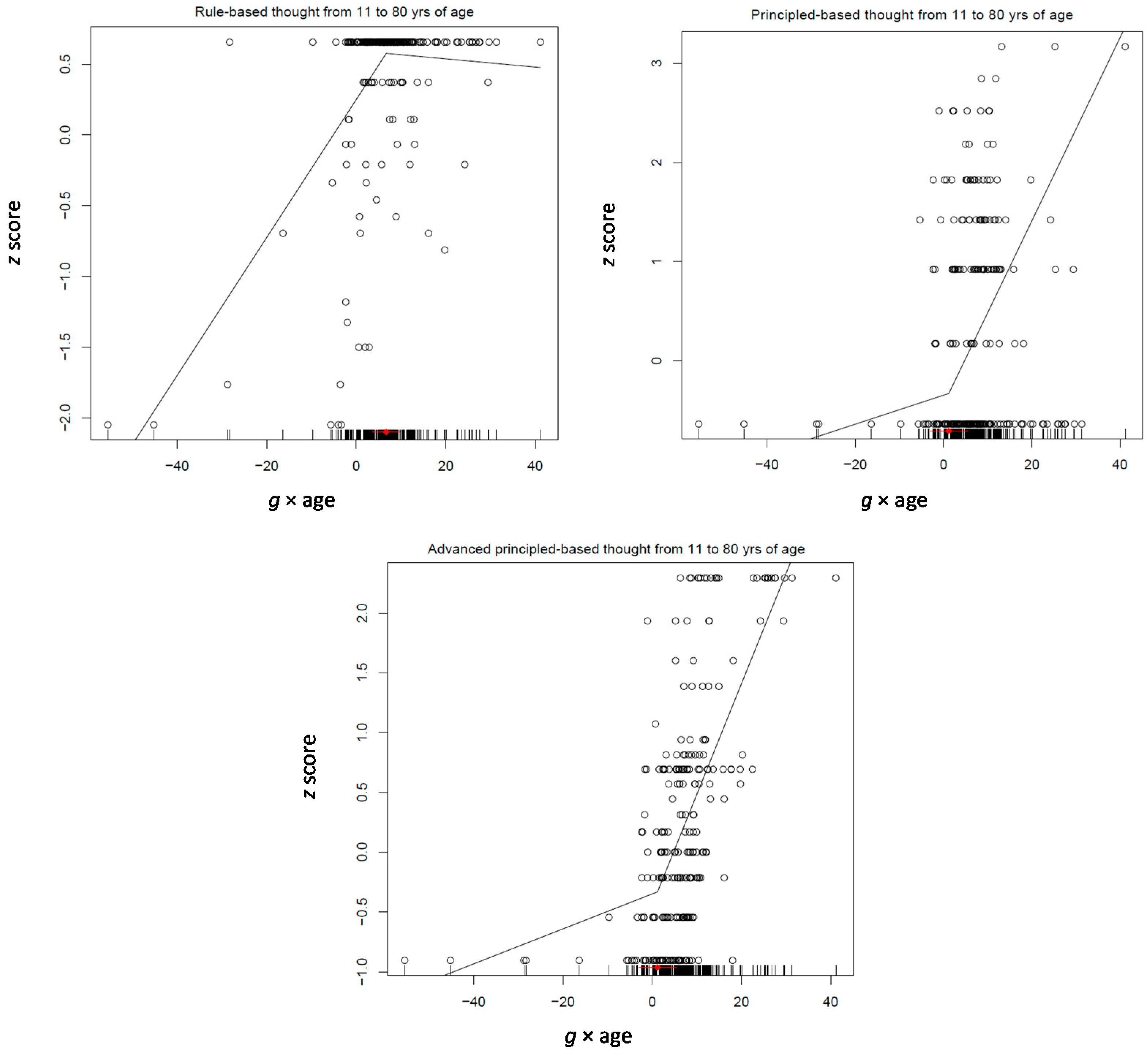 Jintelligence 05 00023 g008 550