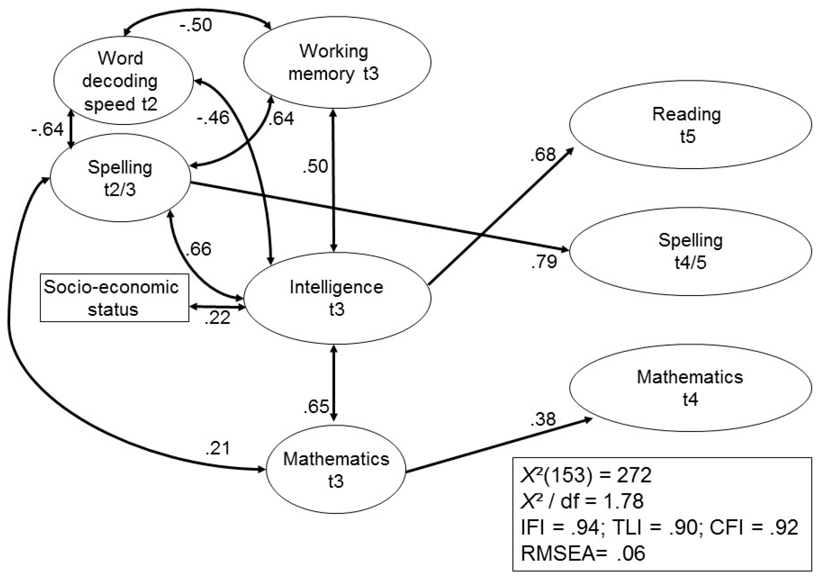 Jintelligence 05 00026 g004 550