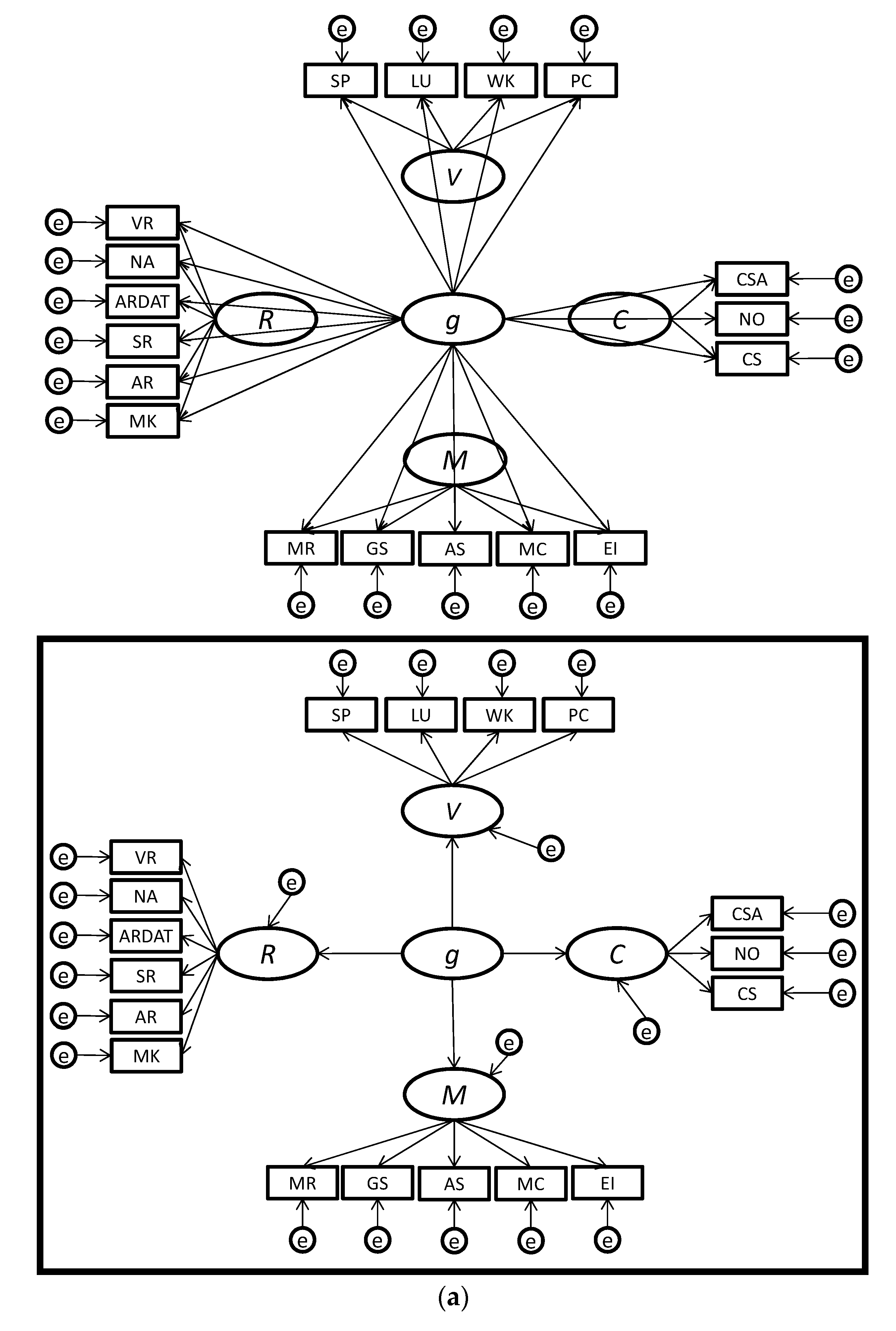 Jintelligence 05 00027 g002a