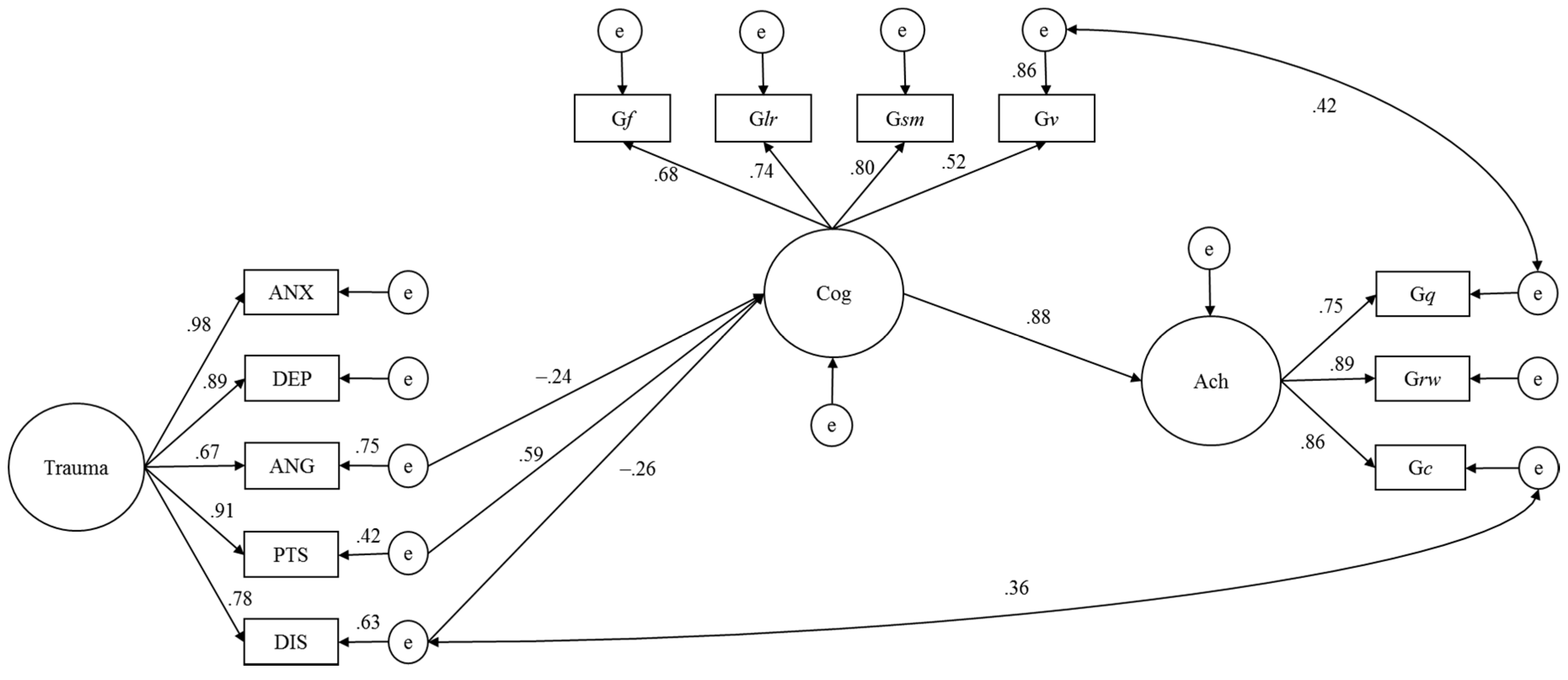 Jintelligence 05 00032 g001 550