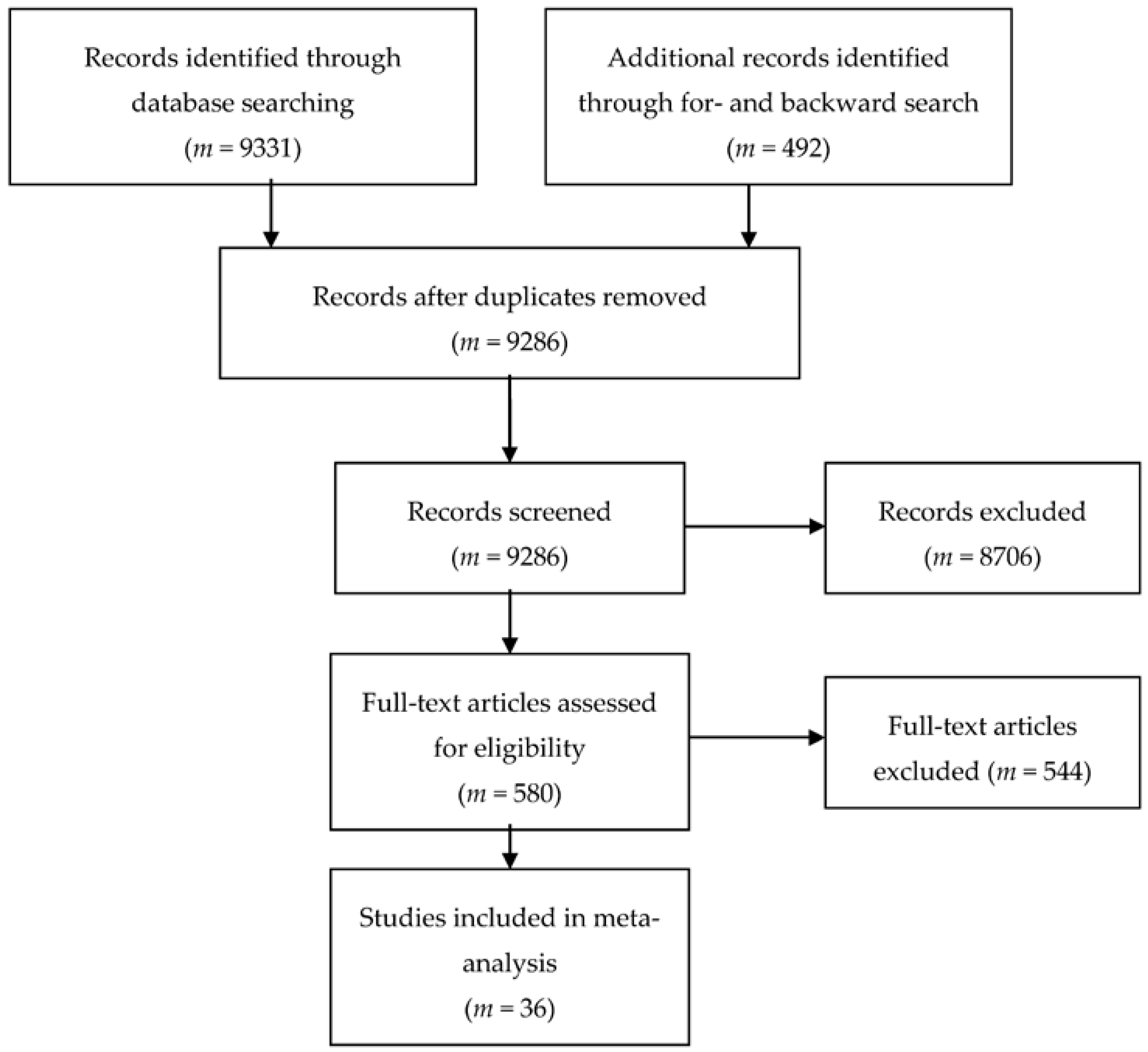 J Intell Free Full Text Response Time Reduction Due To Retesting In Mental Speed Tests A Meta Analysis Html