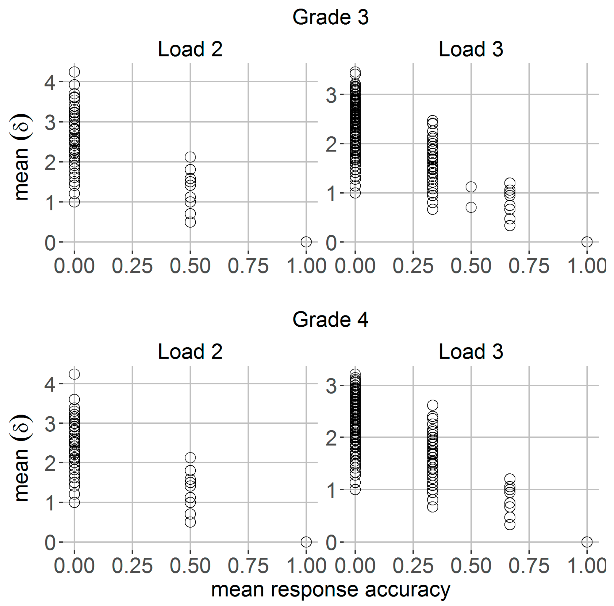 Jintelligence 06 00008 g003