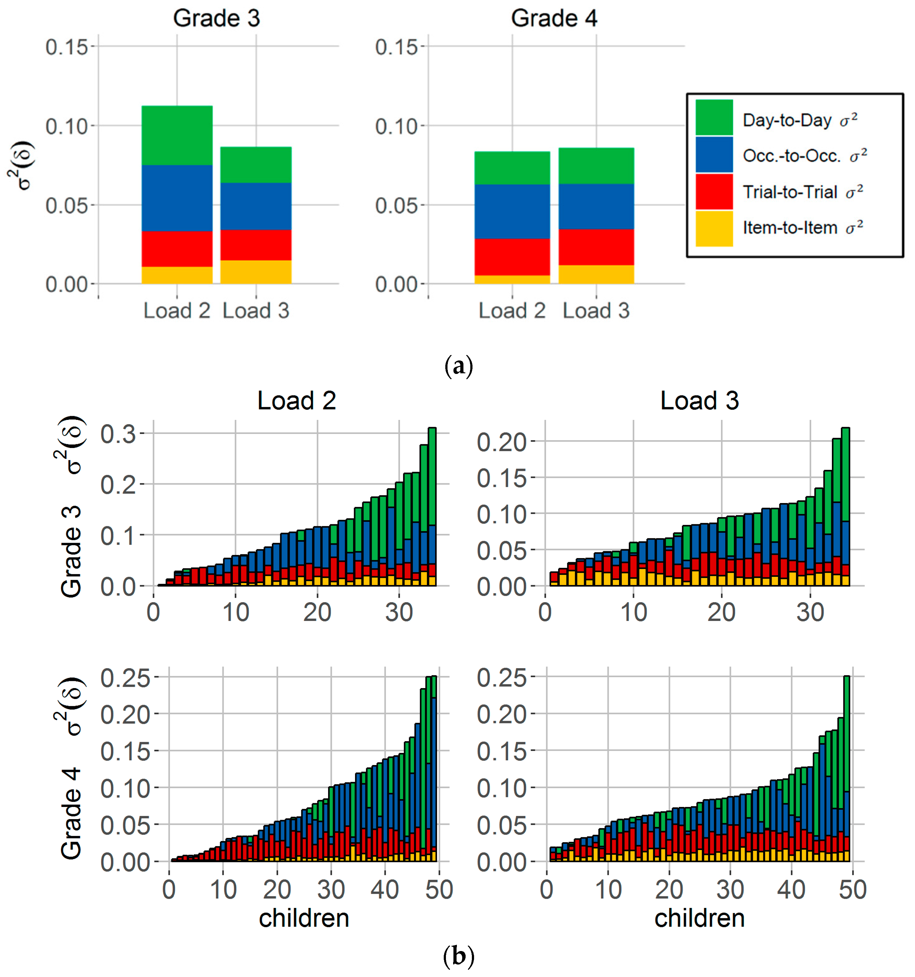 Jintelligence 06 00008 g004
