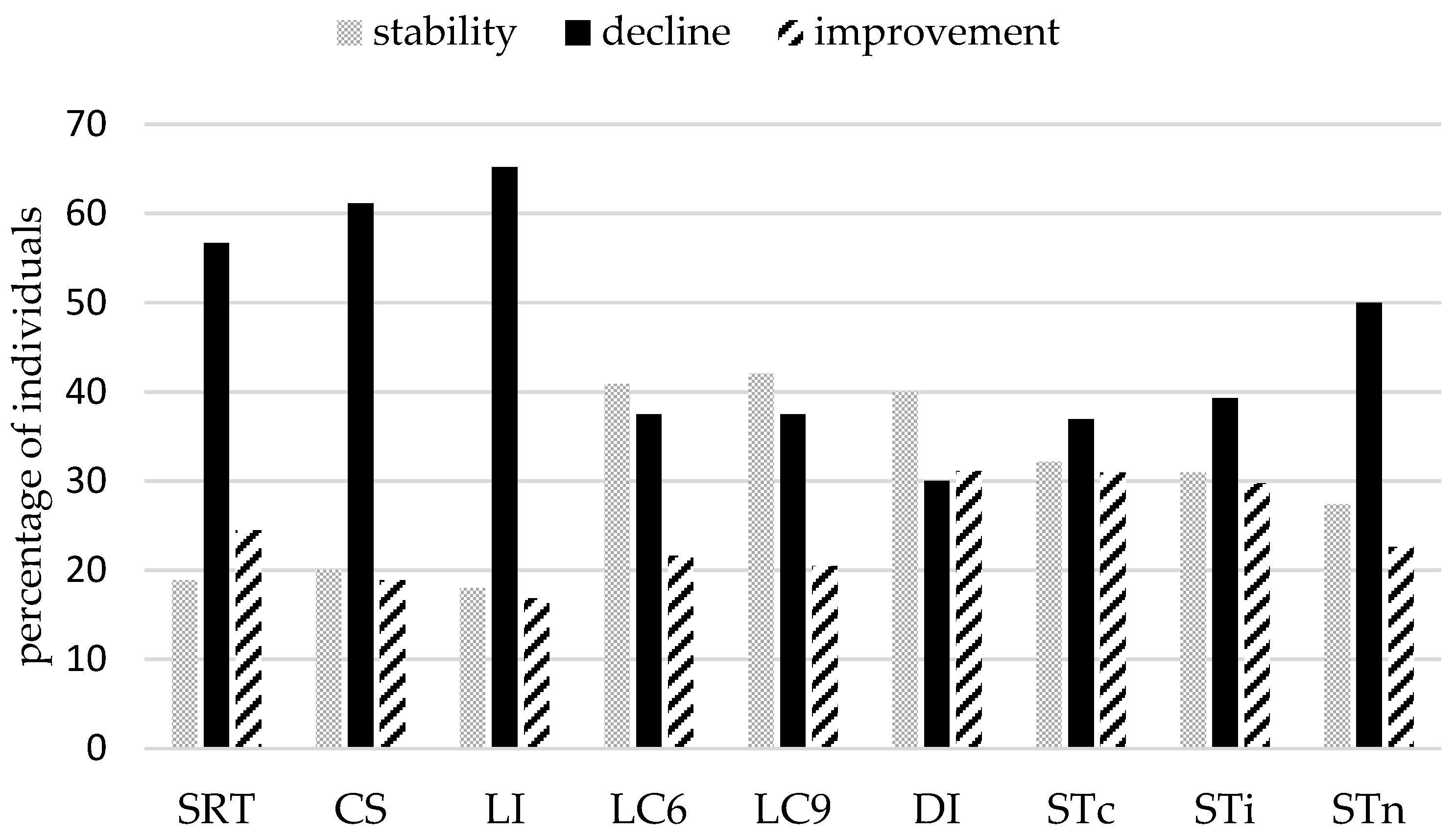 Jintelligence 06 00010 g003