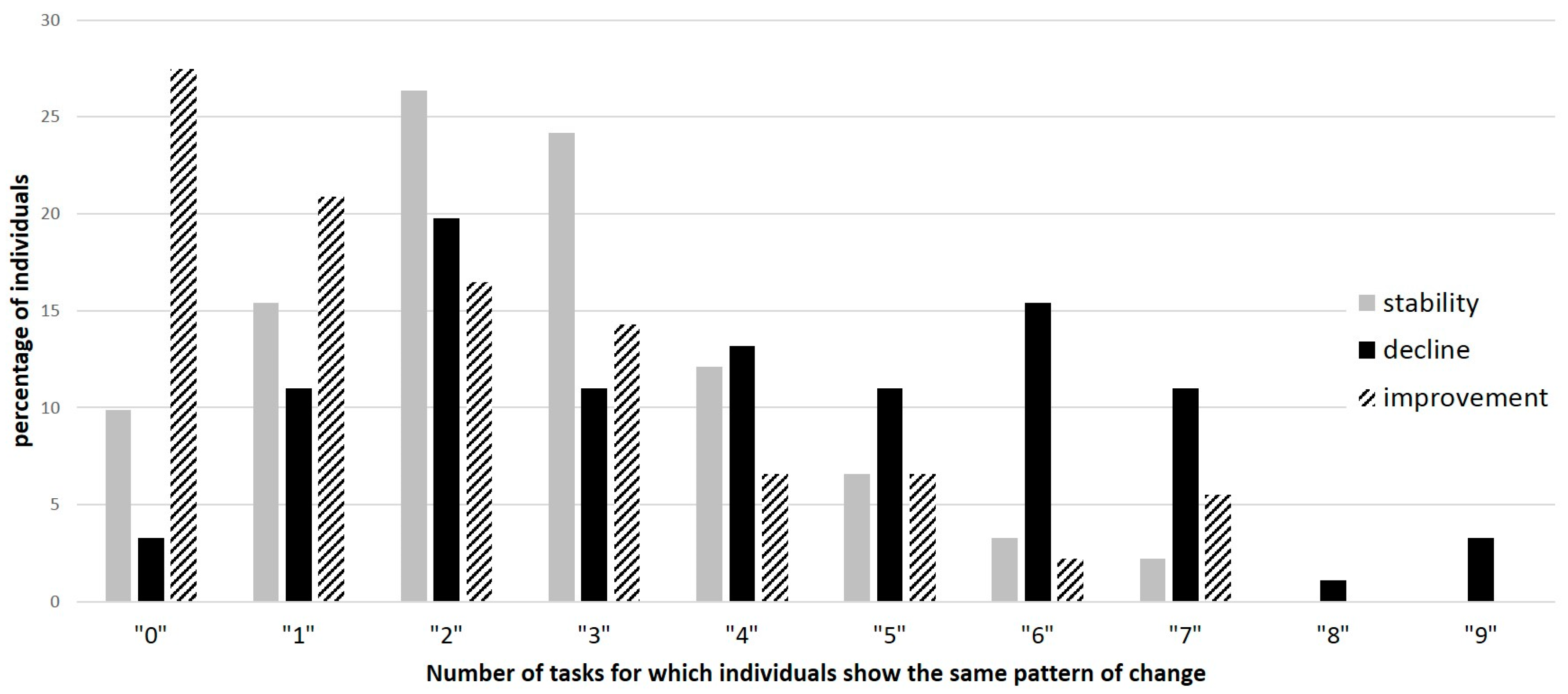 Jintelligence 06 00010 g004