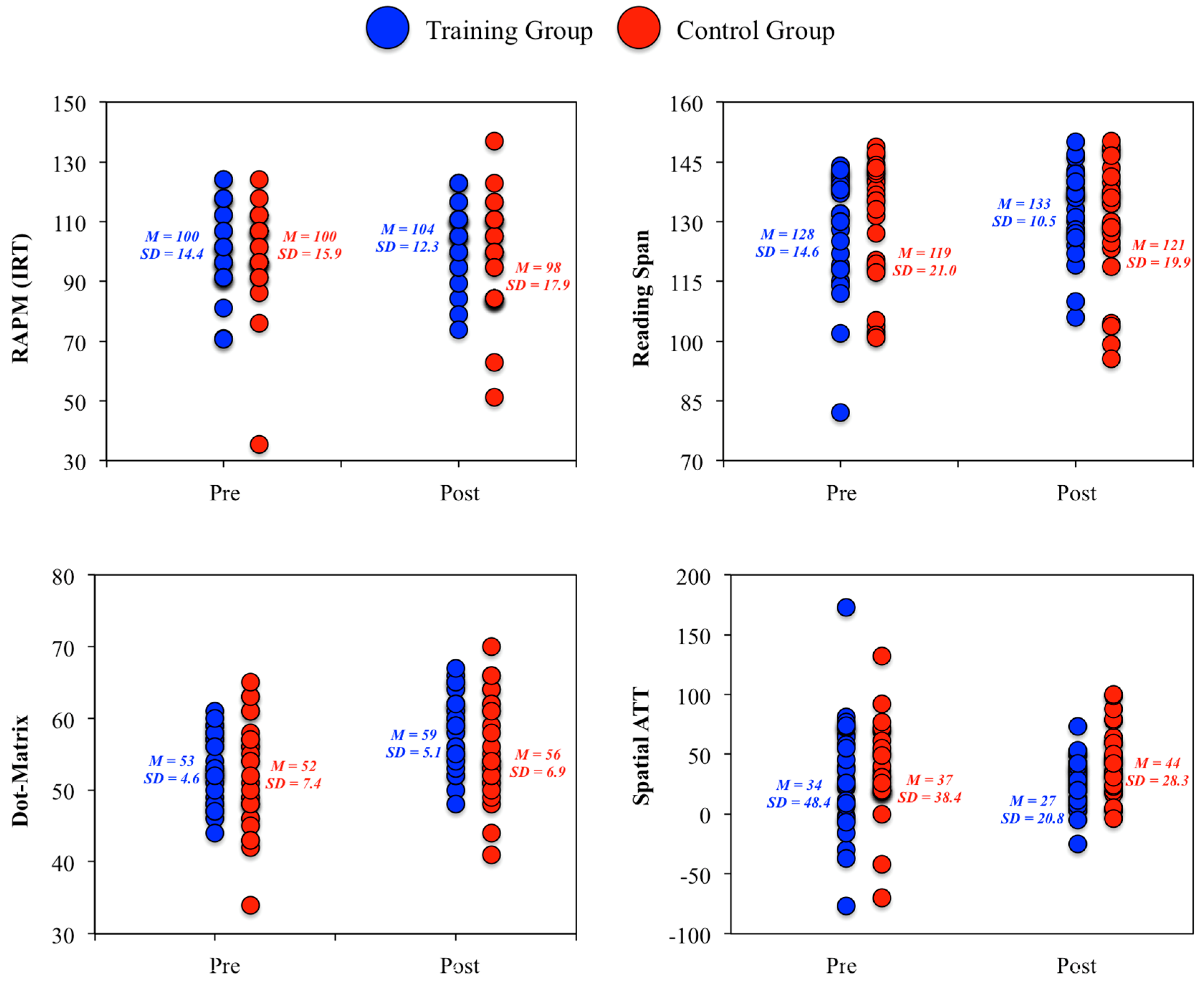 Jintelligence 06 00011 g004 Jintelligence 06 00011 g004