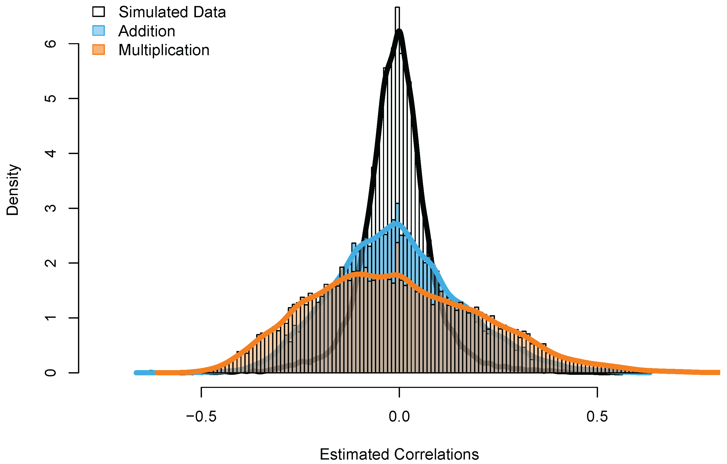 Jintelligence 06 00014 g006