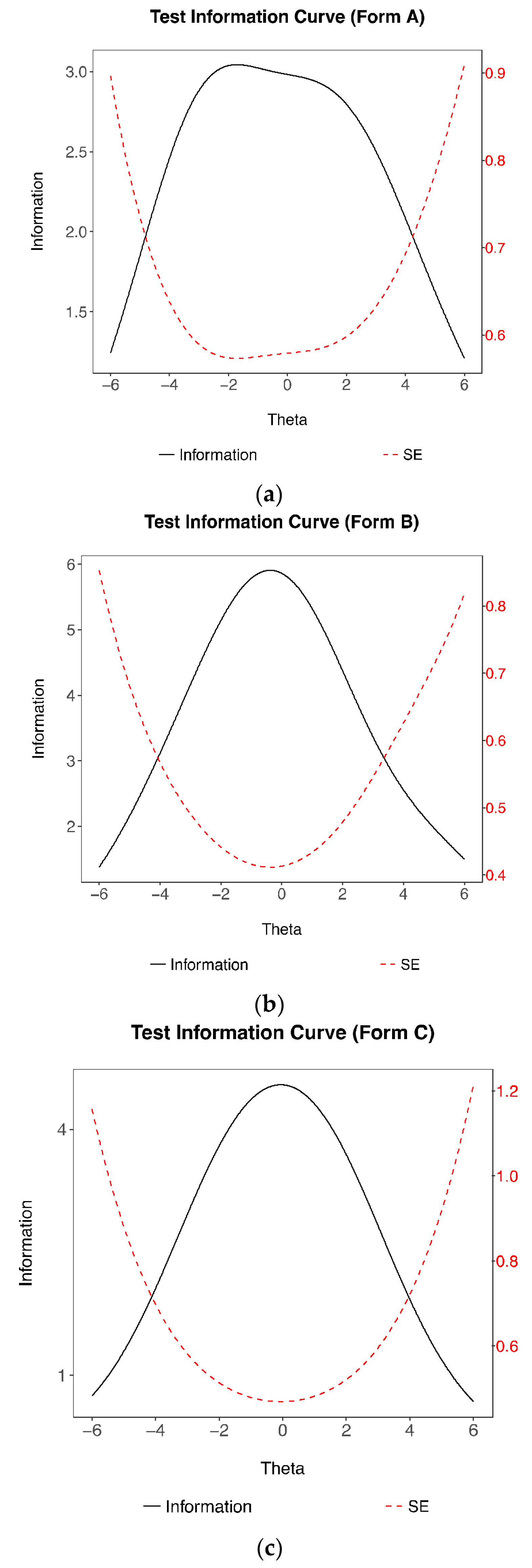 Jintelligence 06 00020 g003 550