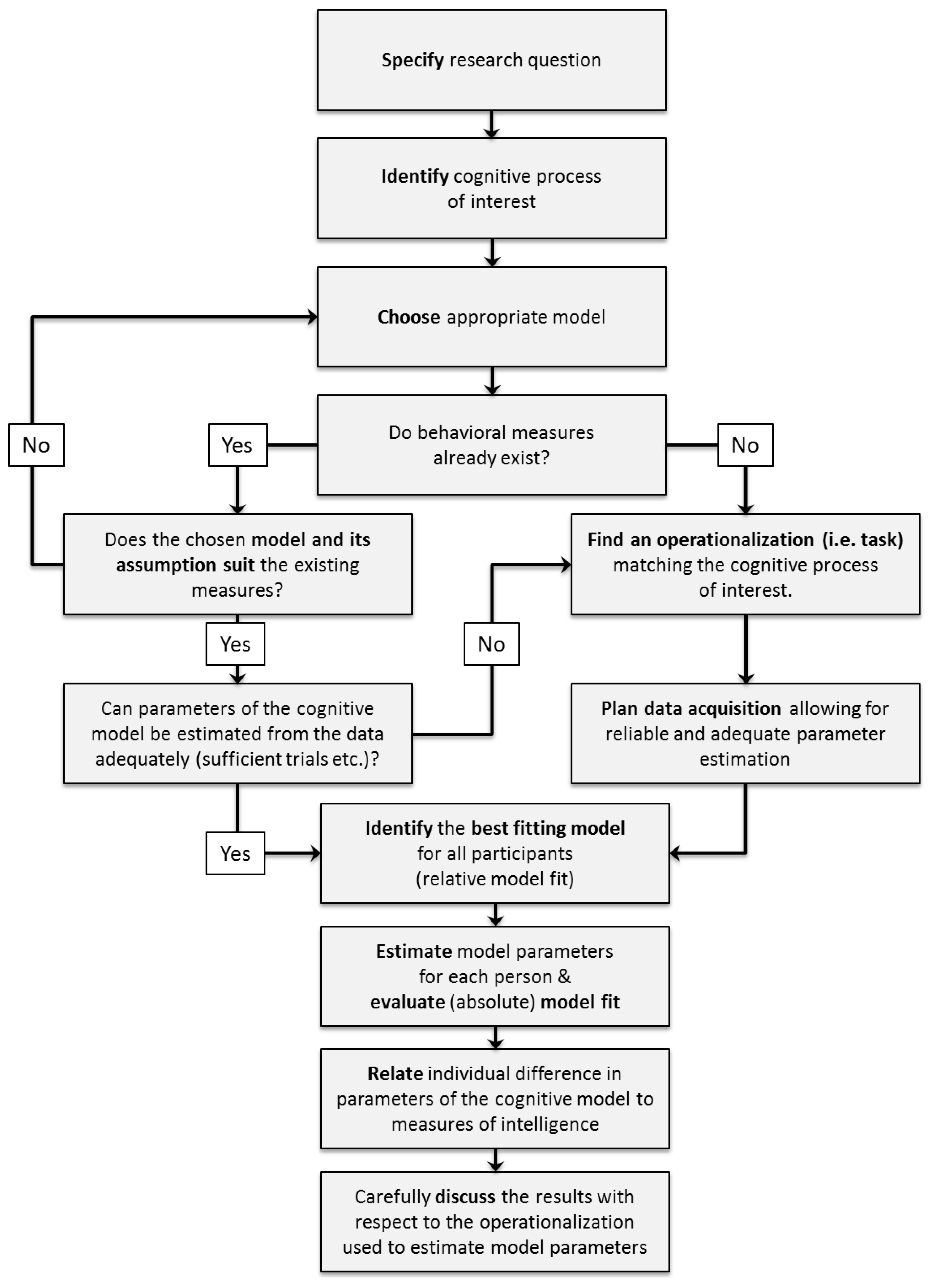 Jintelligence 06 00034 g004