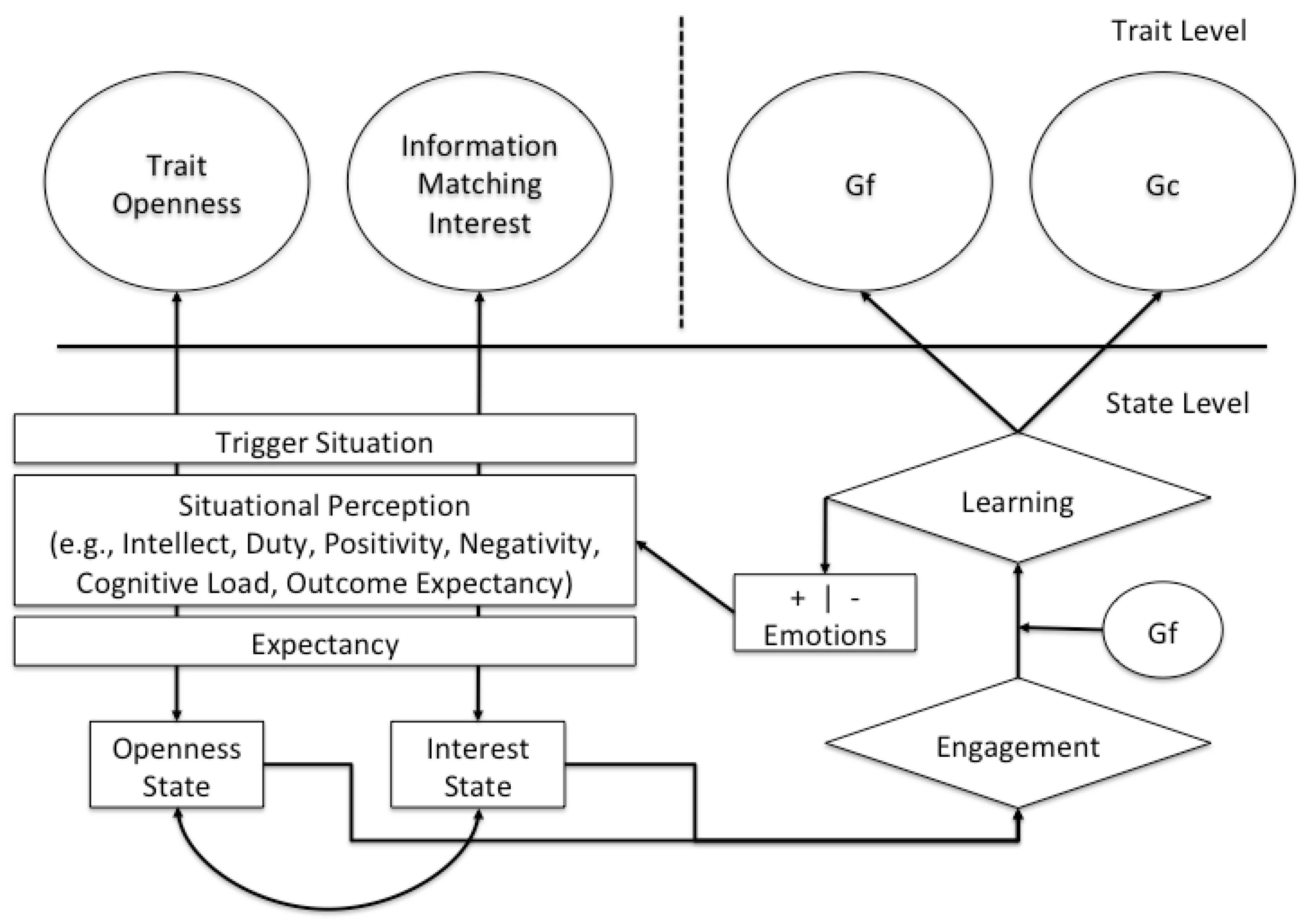 Jintelligence 06 00035 g002 Jintelligence 06 00035 g002