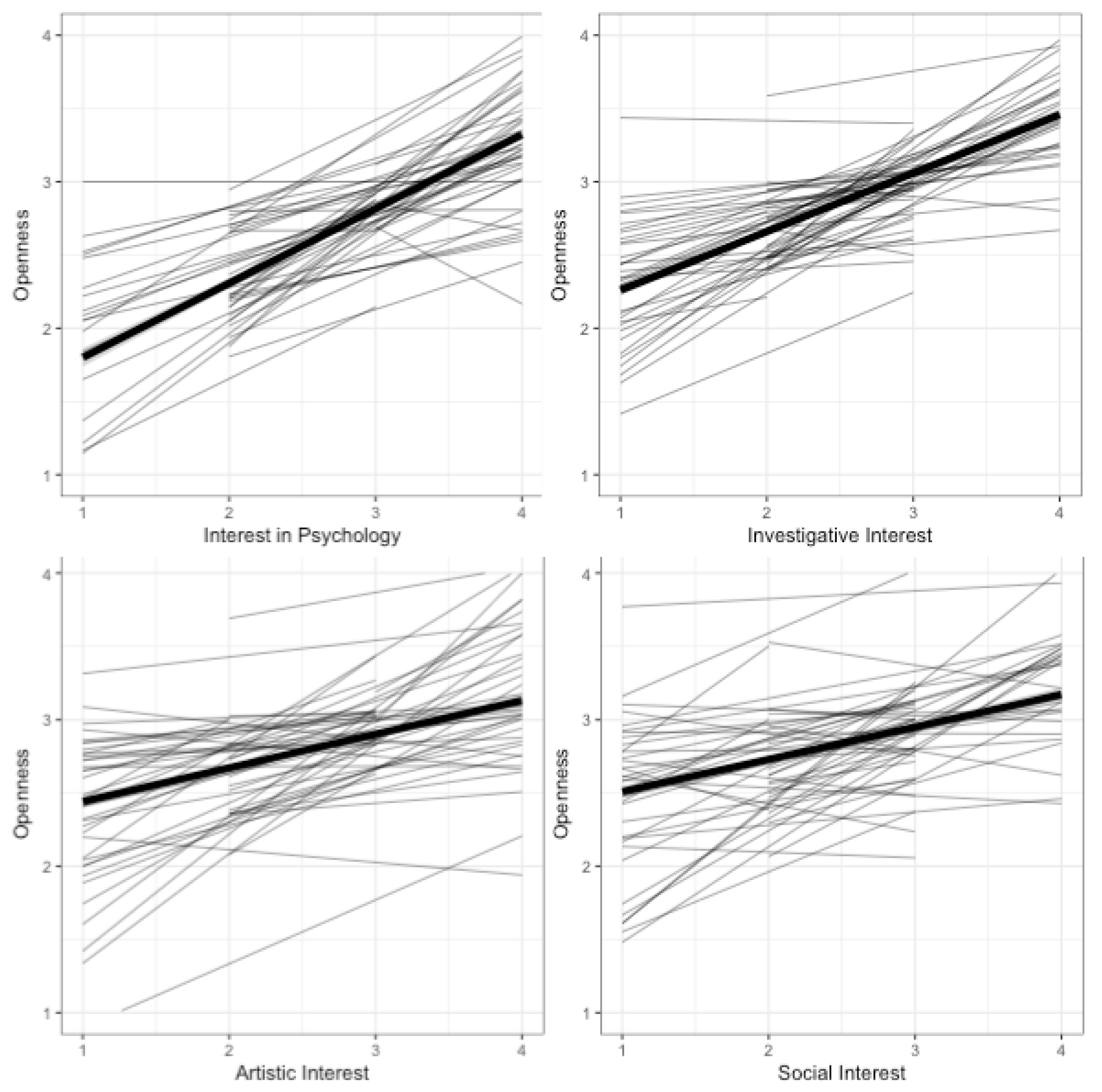 Jintelligence 06 00035 g003 Jintelligence 06 00035 g003