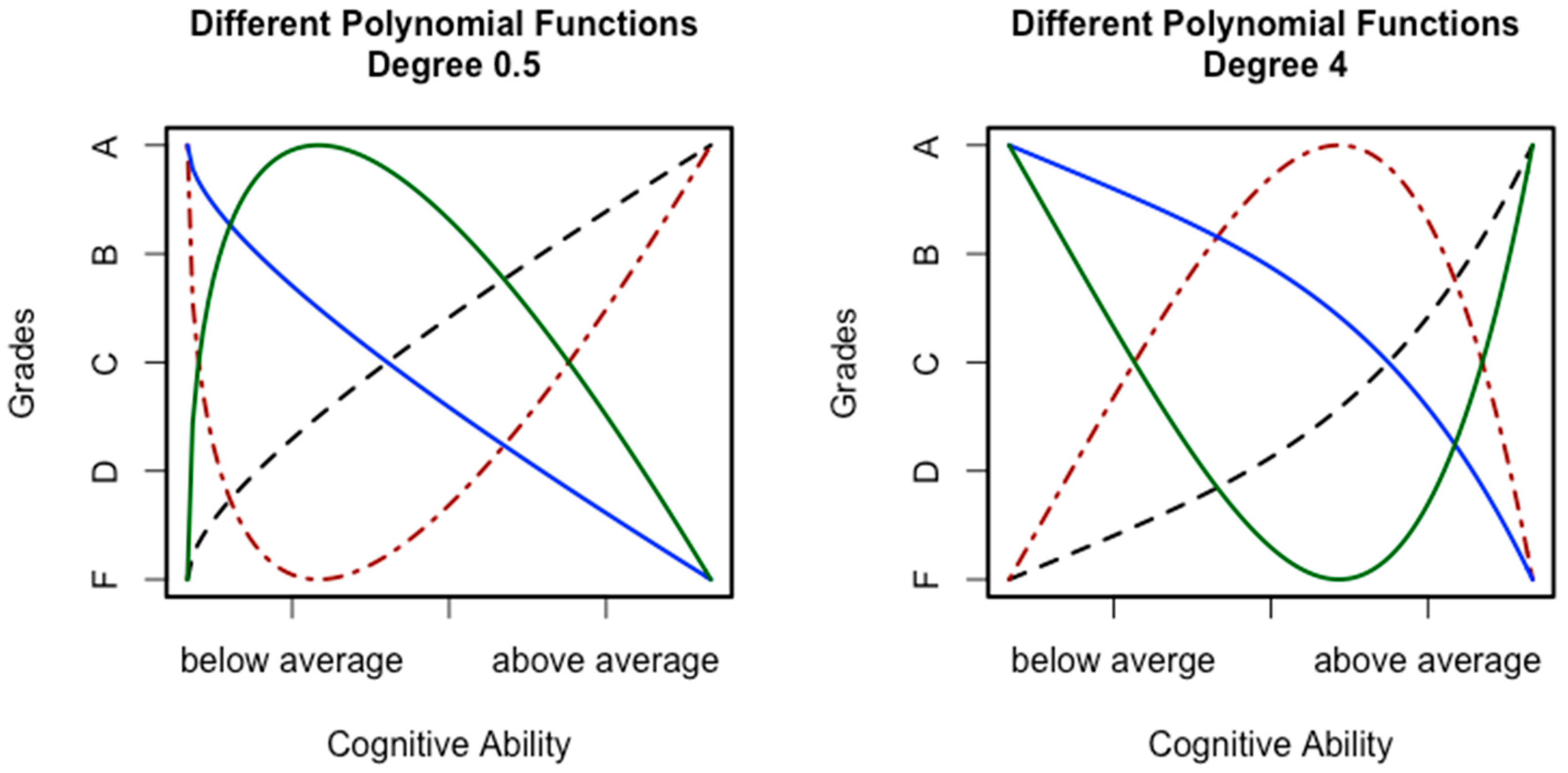 Jintelligence 06 00041 g001