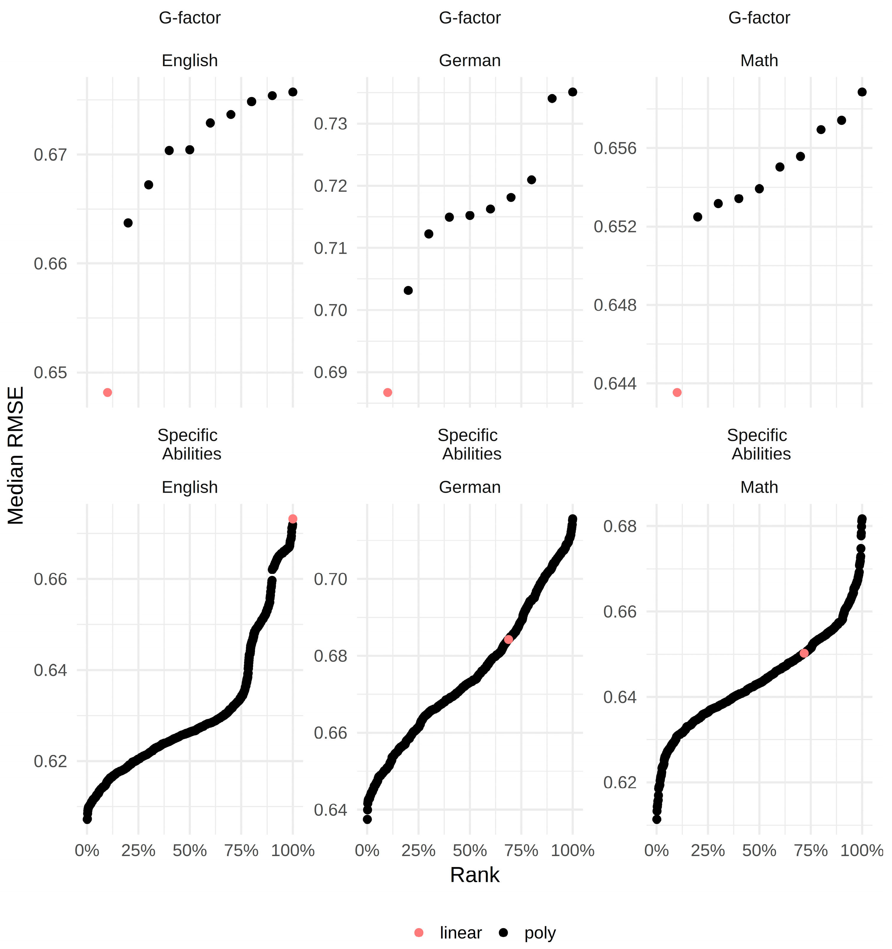 Jintelligence 06 00041 g002