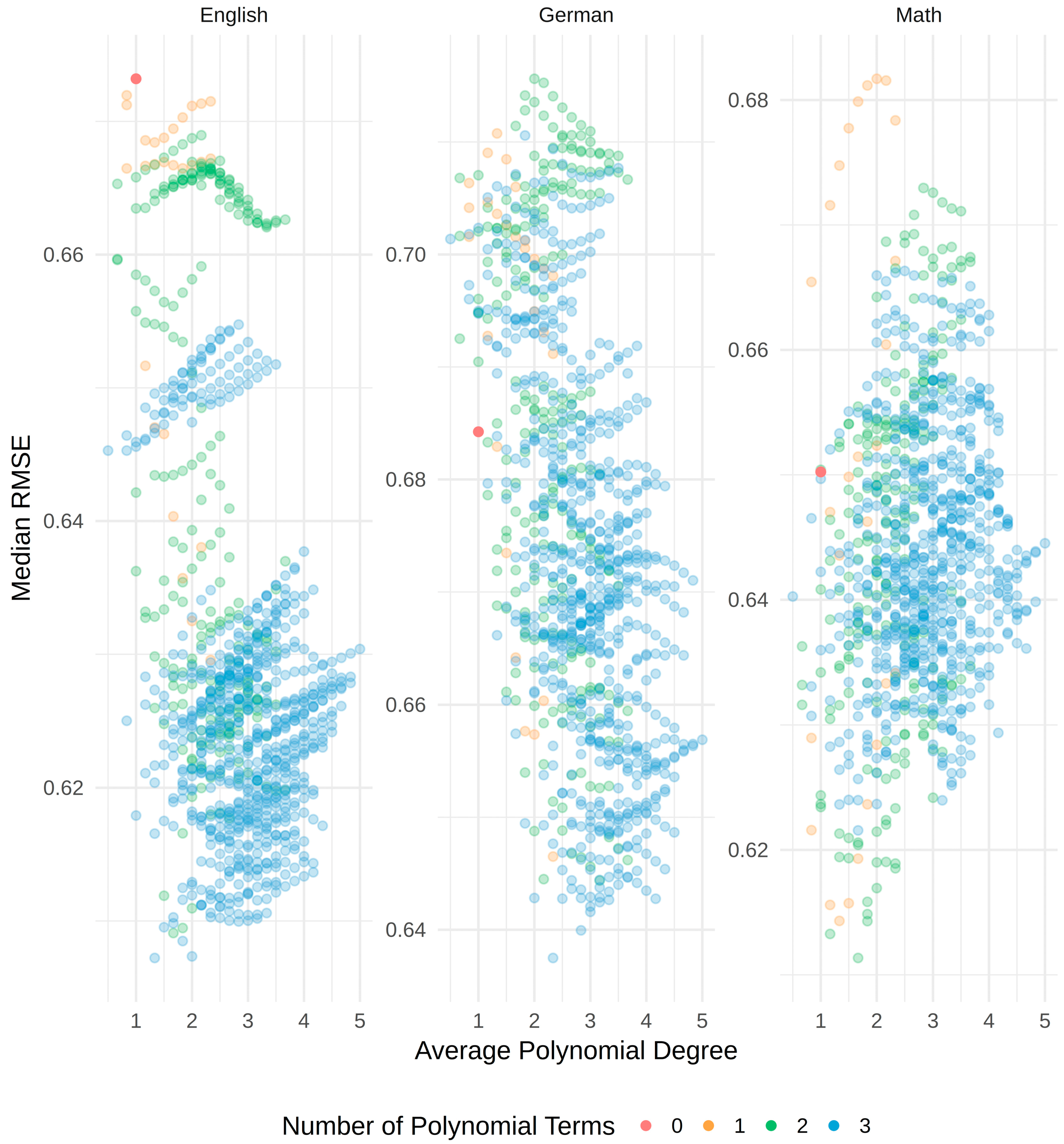 Jintelligence 06 00041 g003