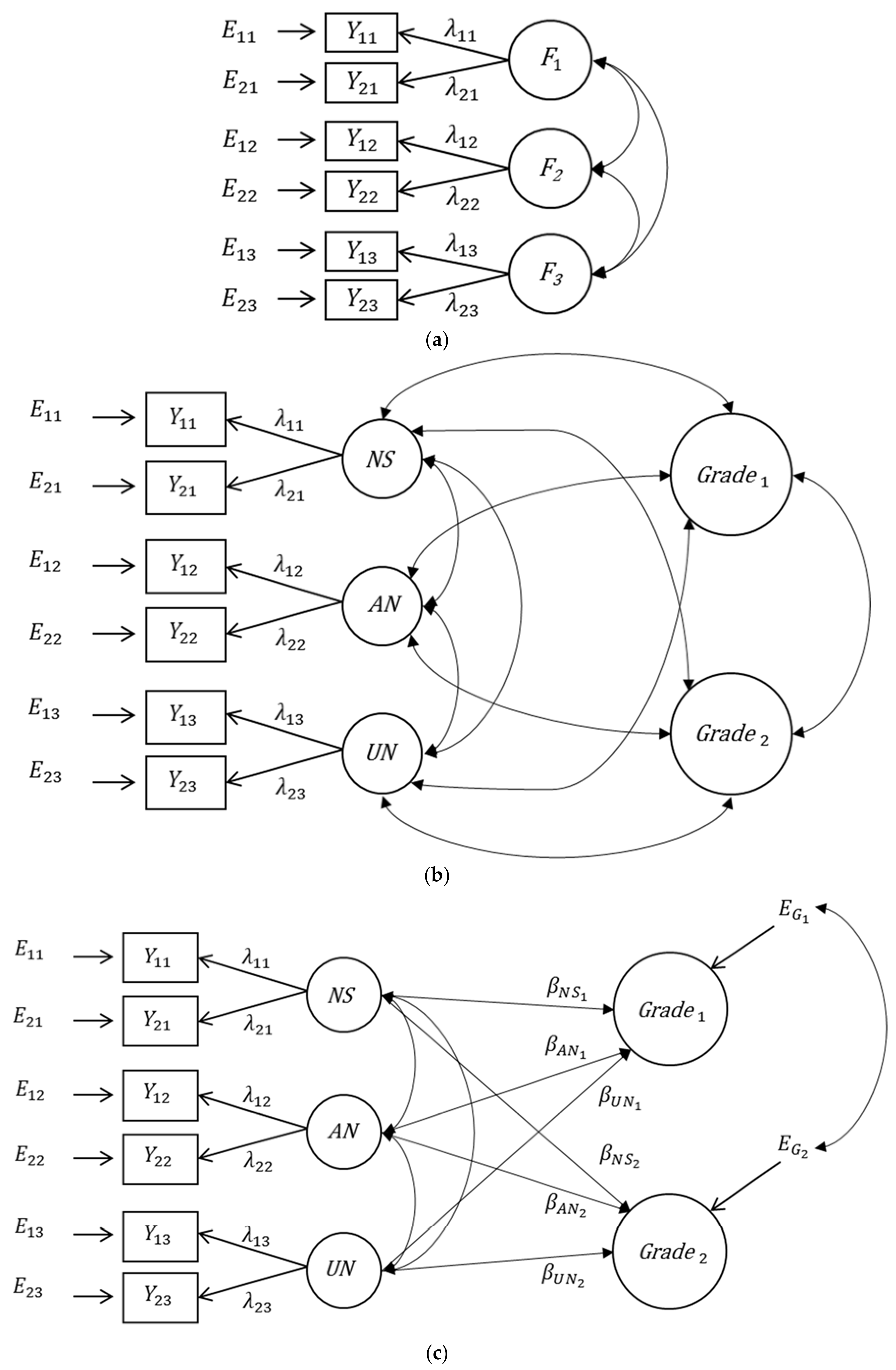 Jintelligence 06 00042 g002a 550