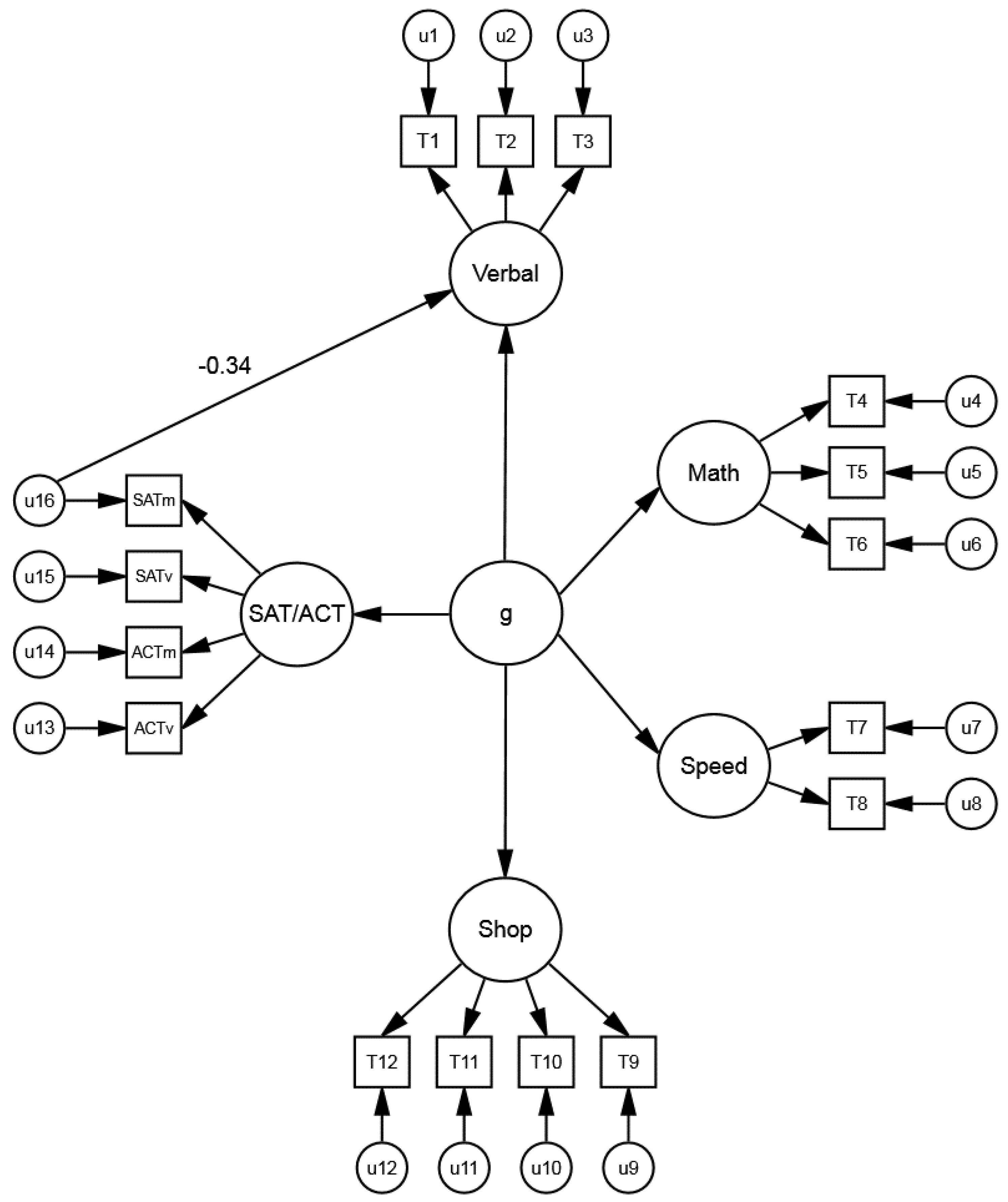 Jintelligence 06 00043 g002 550