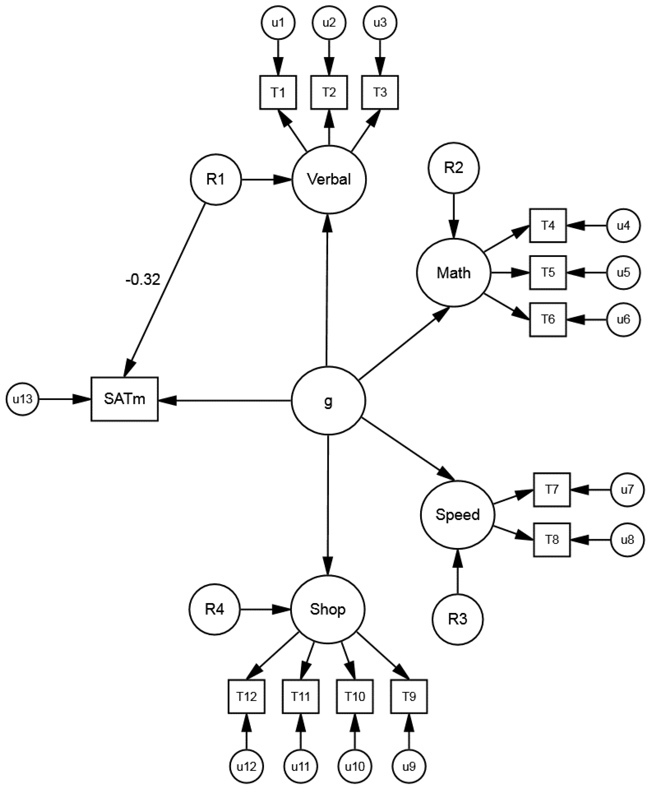 Jintelligence 06 00043 g004 550