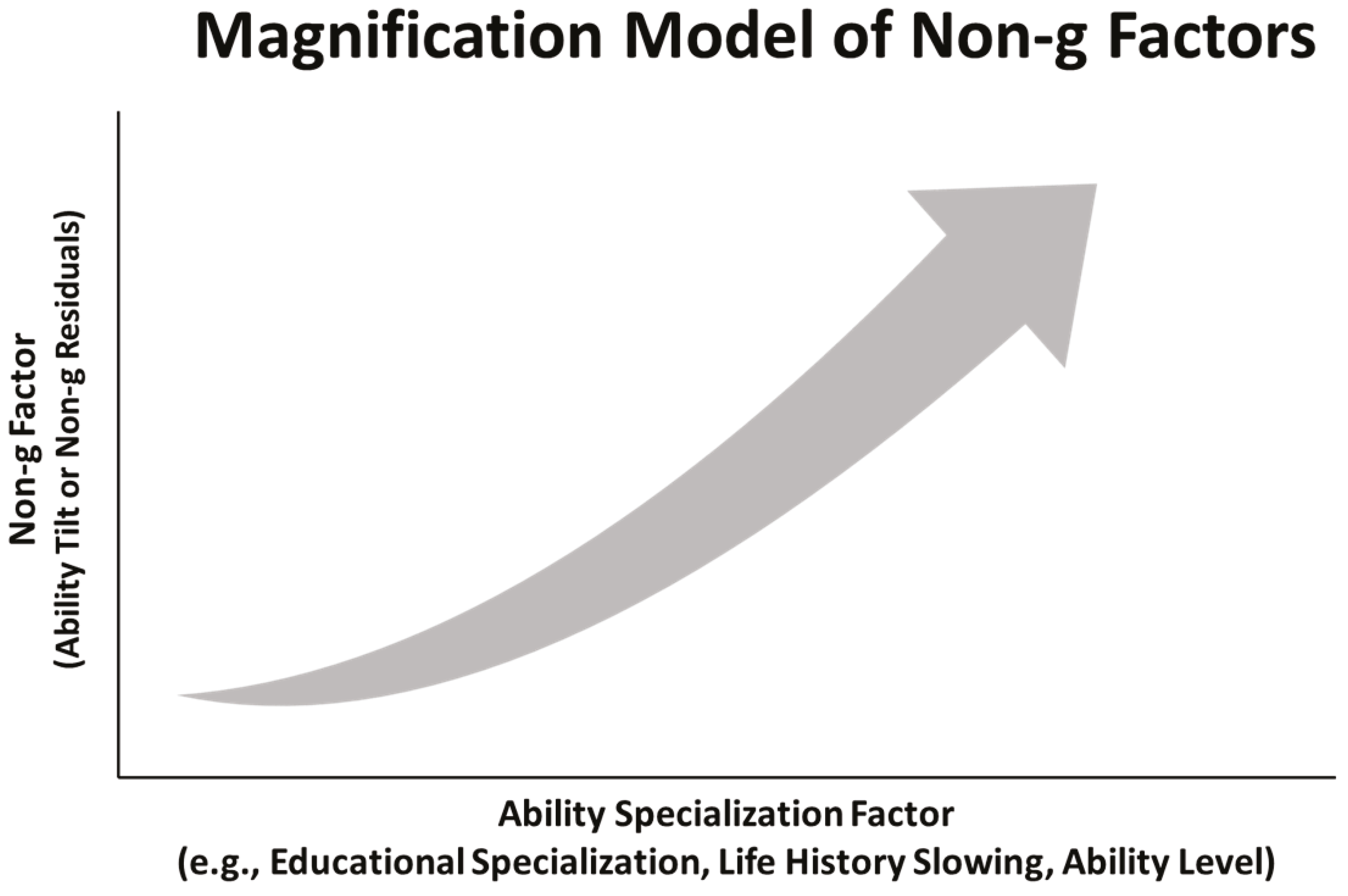 Jintelligence 06 00043 g005 550
