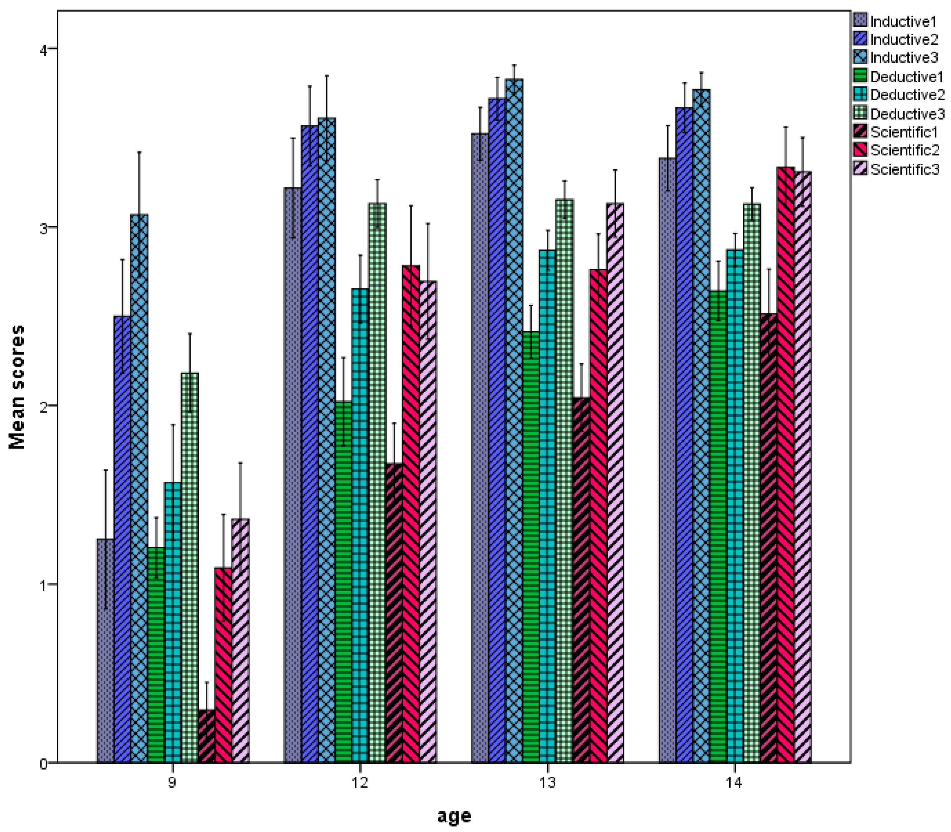 Jintelligence 06 00051 g001 Jintelligence 06 00051 g001