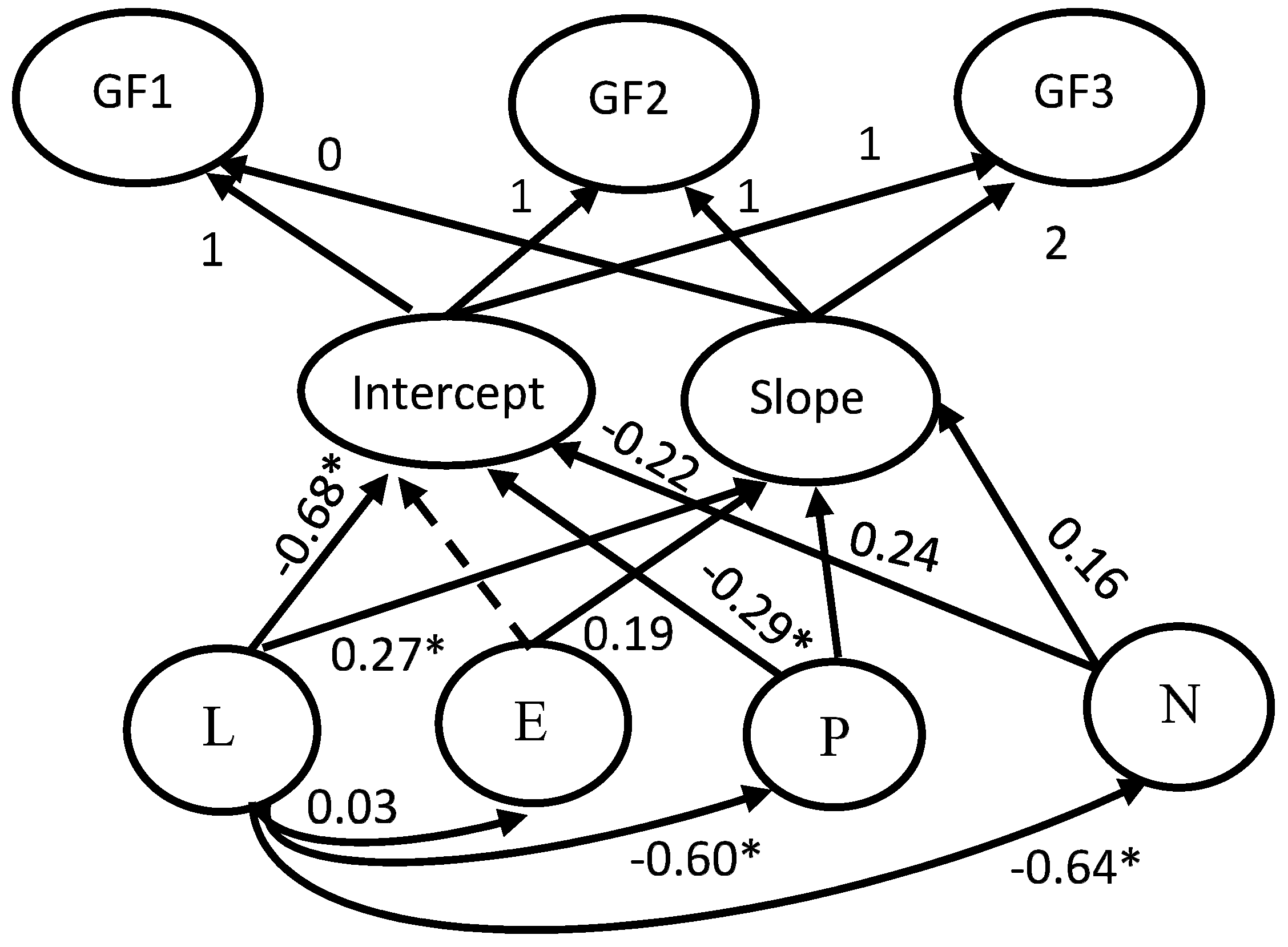 Jintelligence 06 00051 g003 Jintelligence 06 00051 g003
