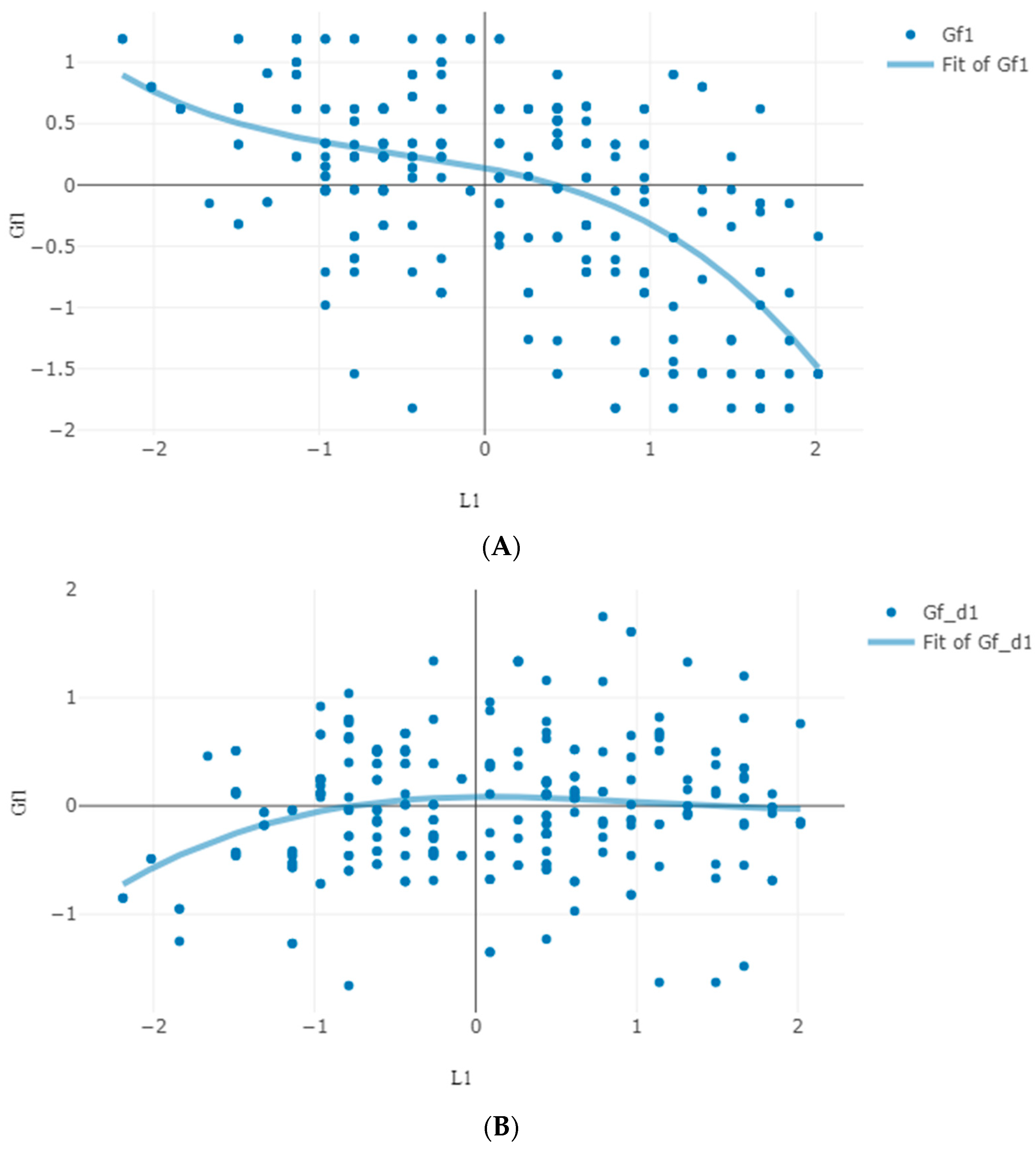 Jintelligence 06 00051 g004 Jintelligence 06 00051 g004