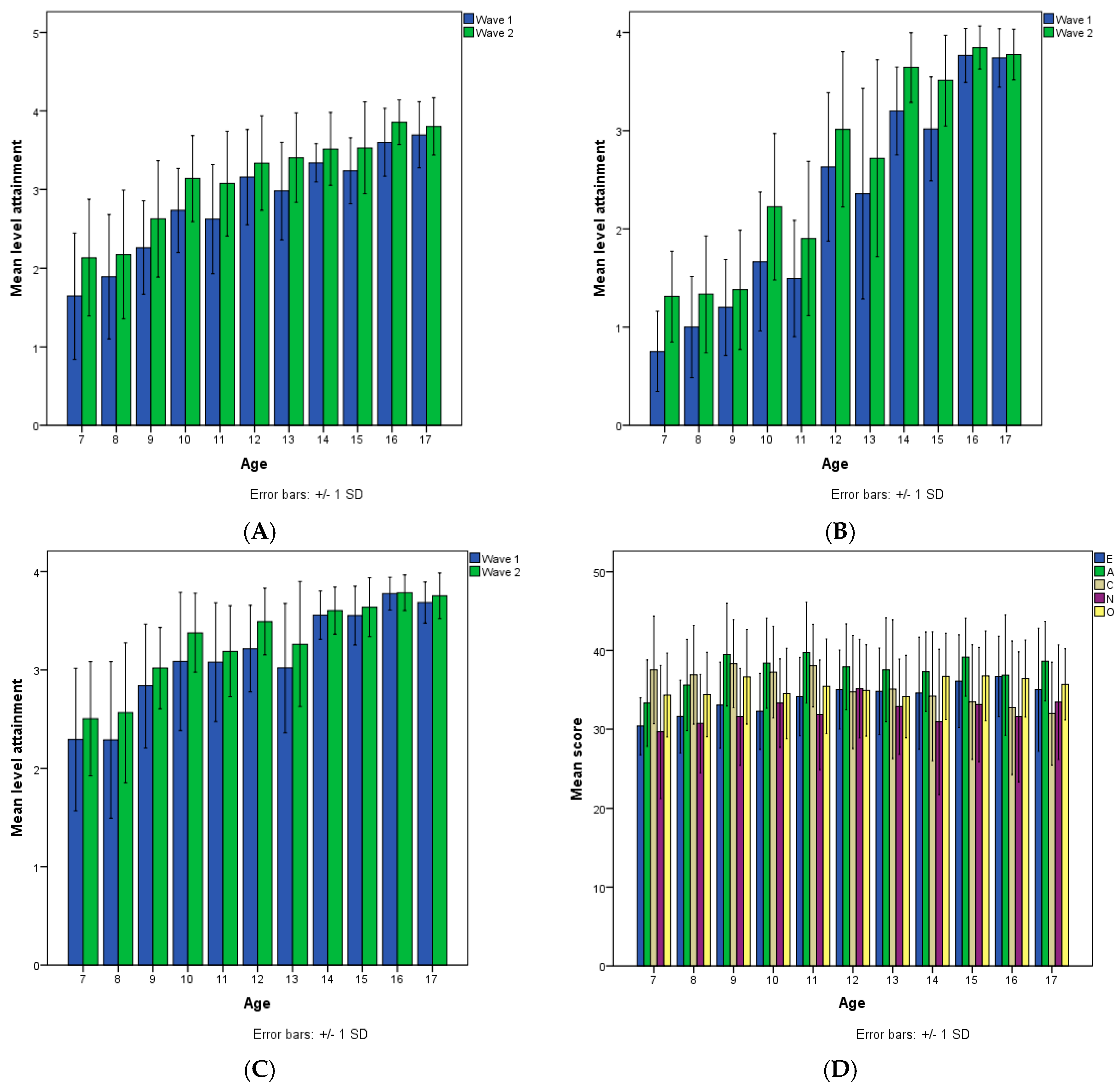 Jintelligence 06 00051 g005 Jintelligence 06 00051 g005