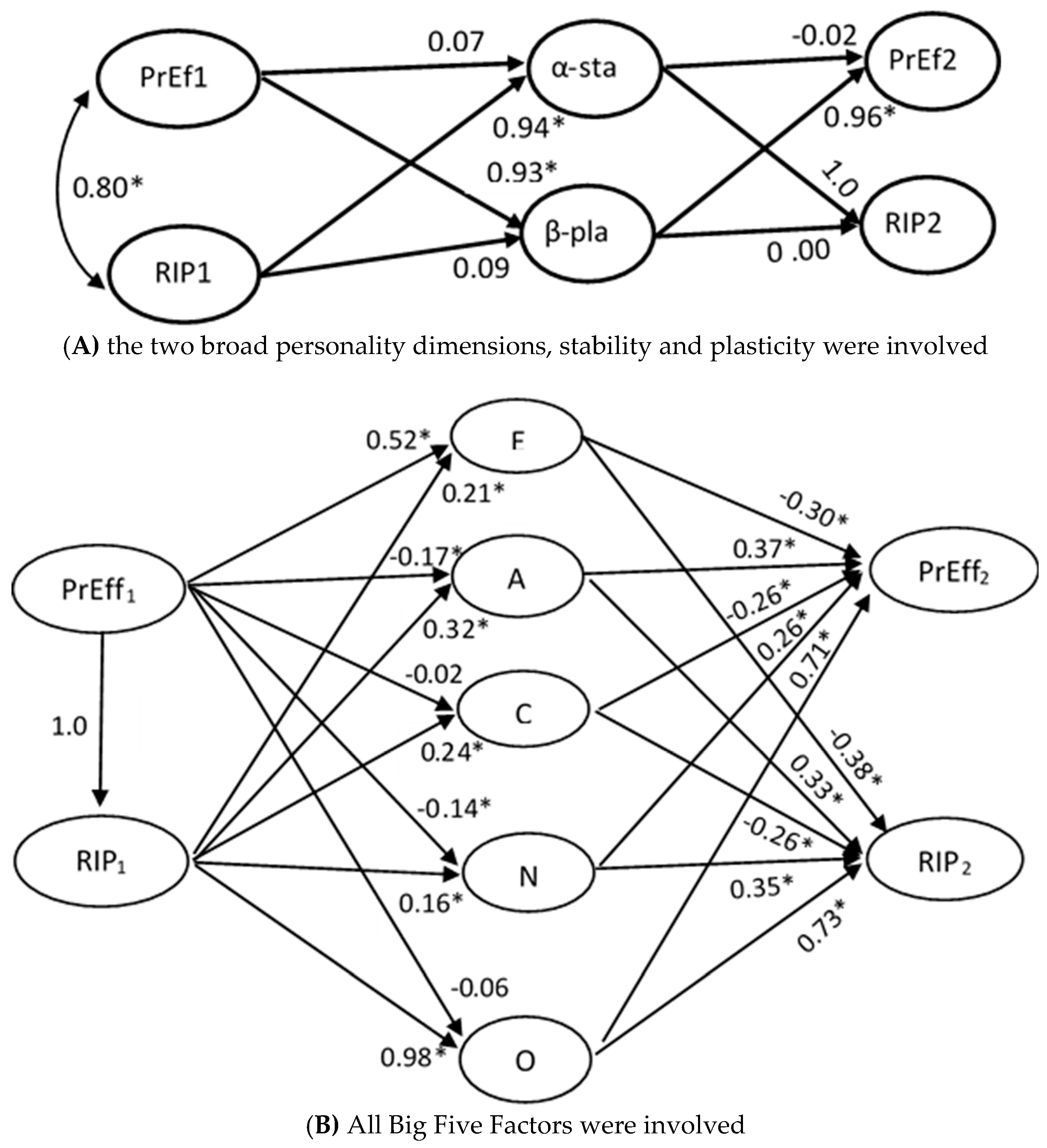 Jintelligence 06 00051 g006 Jintelligence 06 00051 g006